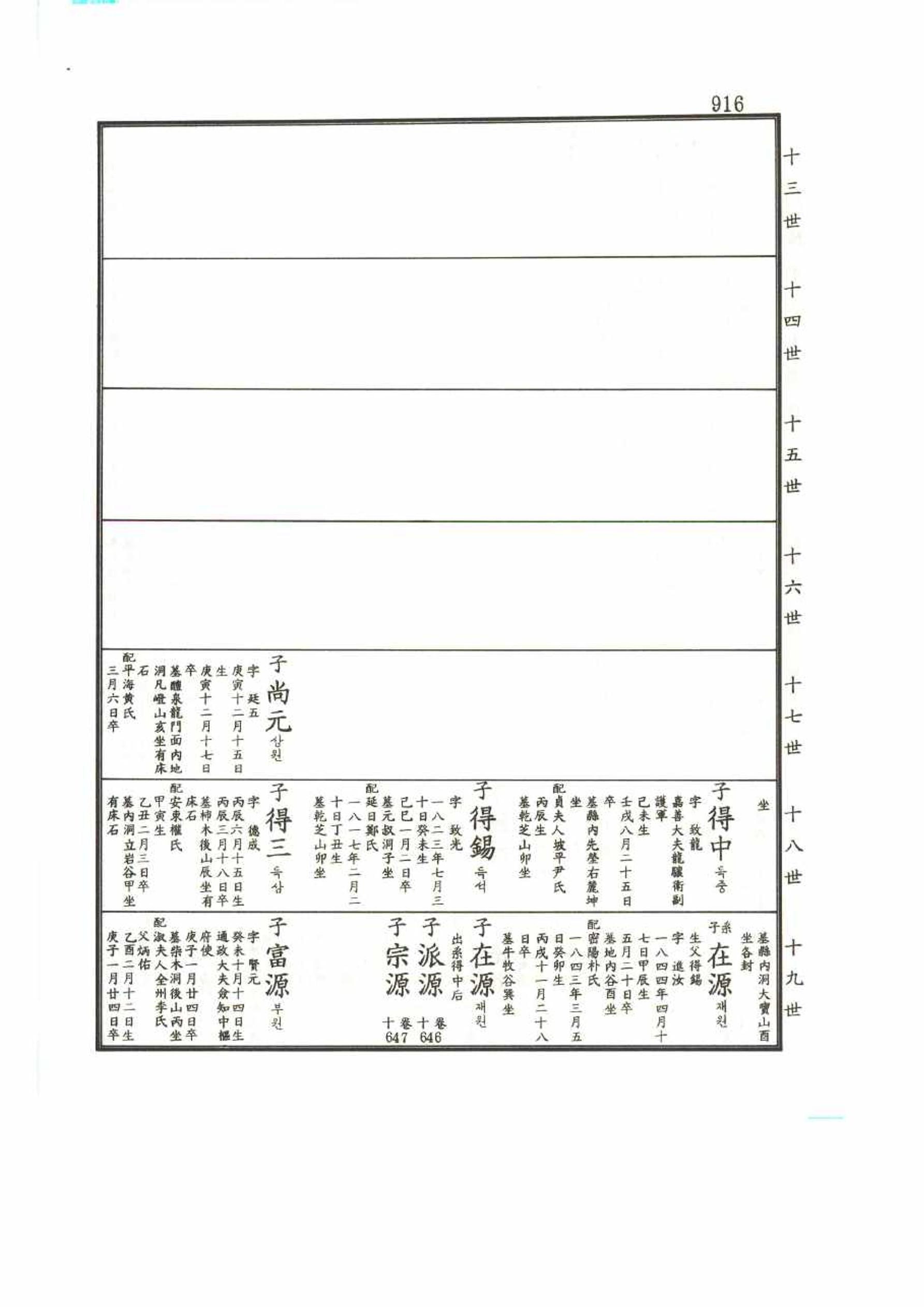 강릉유씨대동보2권 916페이지