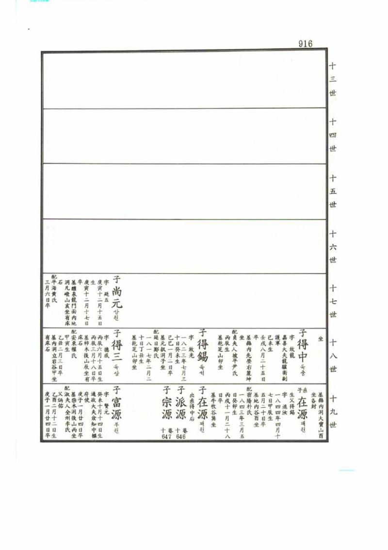 강릉유씨대동보2권 916페이지