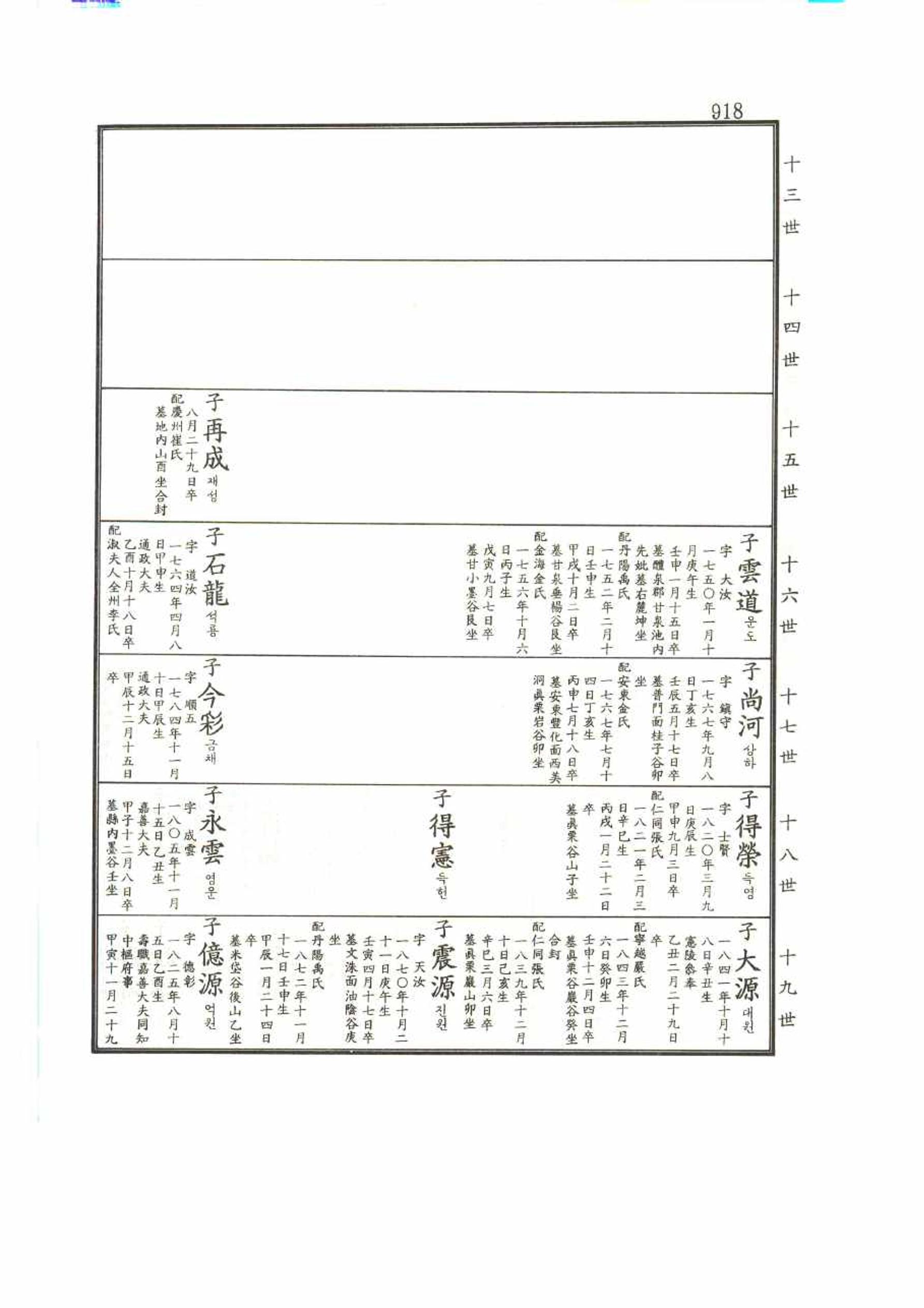 강릉유씨대동보2권 918페이지