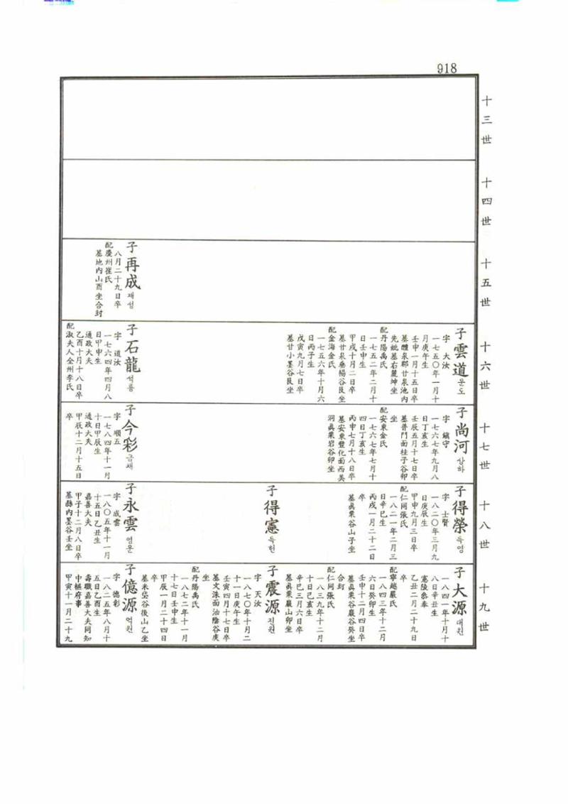 강릉유씨대동보2권 918페이지