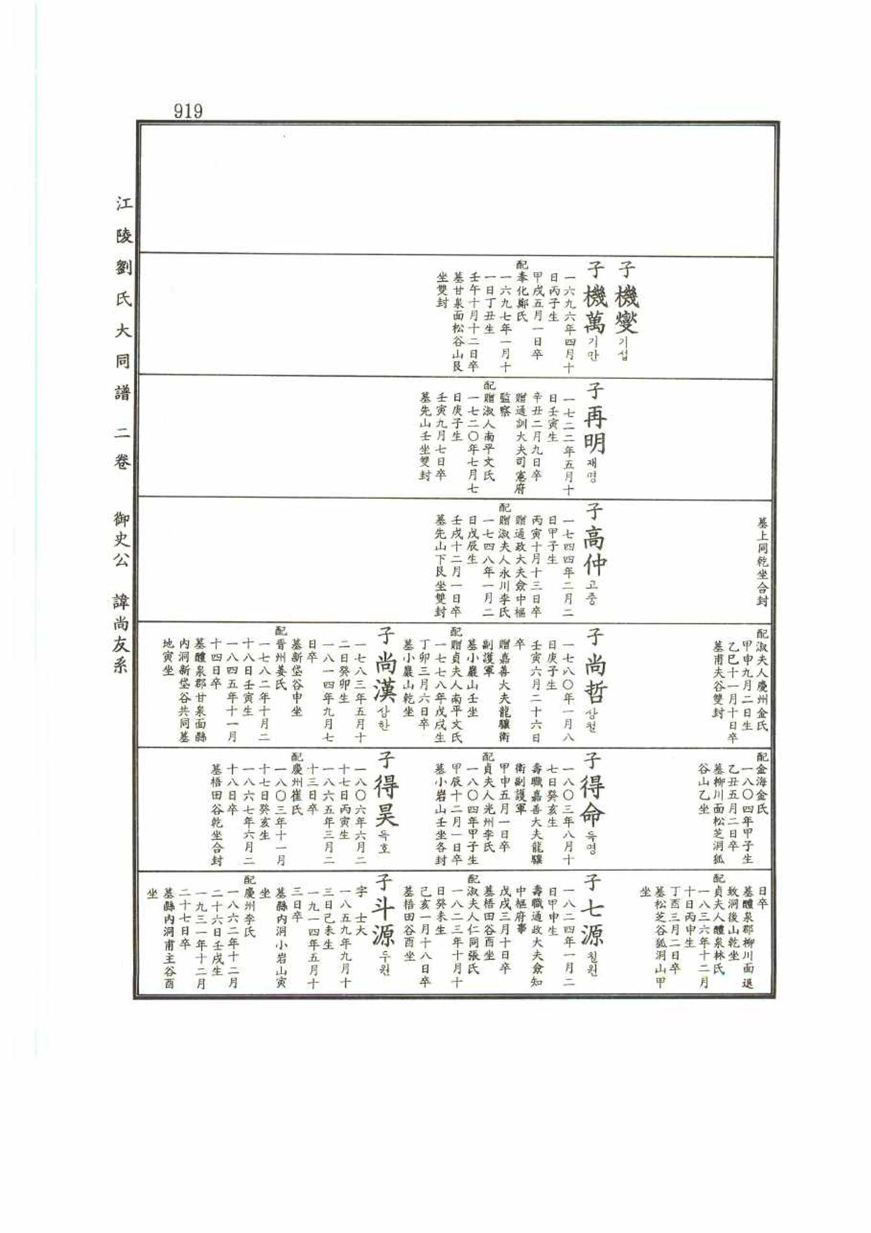 강릉유씨대동보2권 919페이지