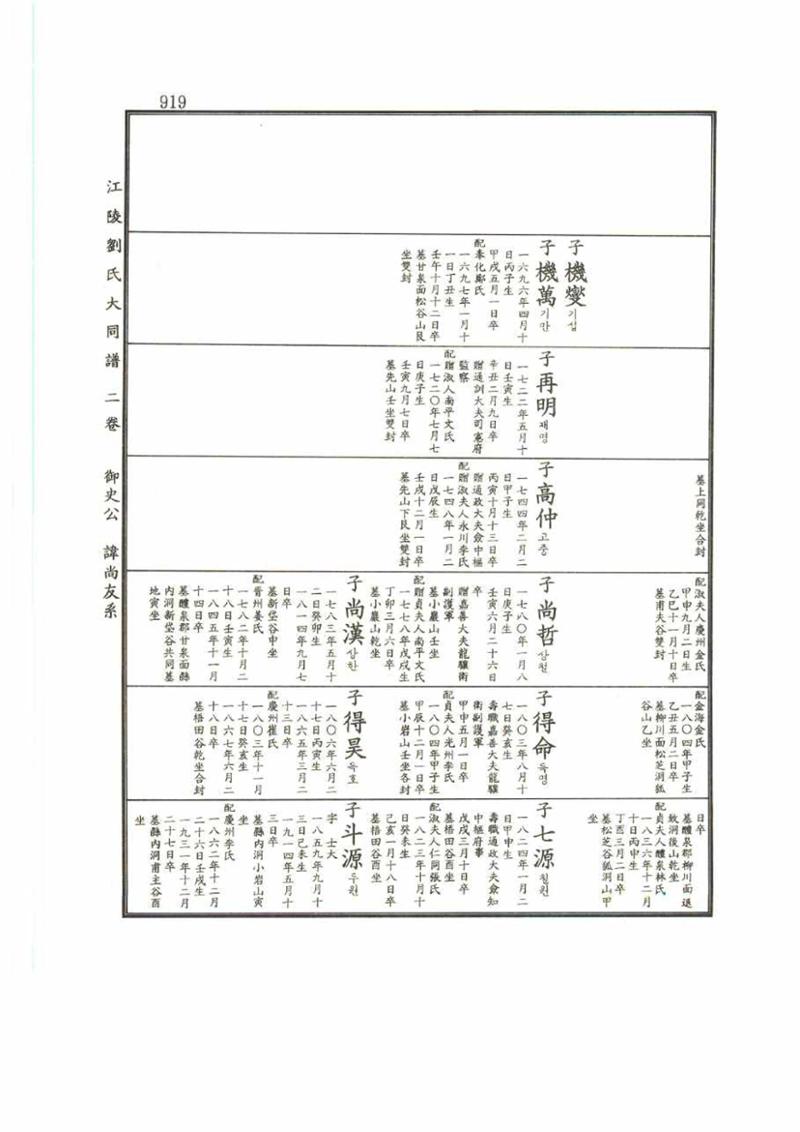 강릉유씨대동보2권 919페이지