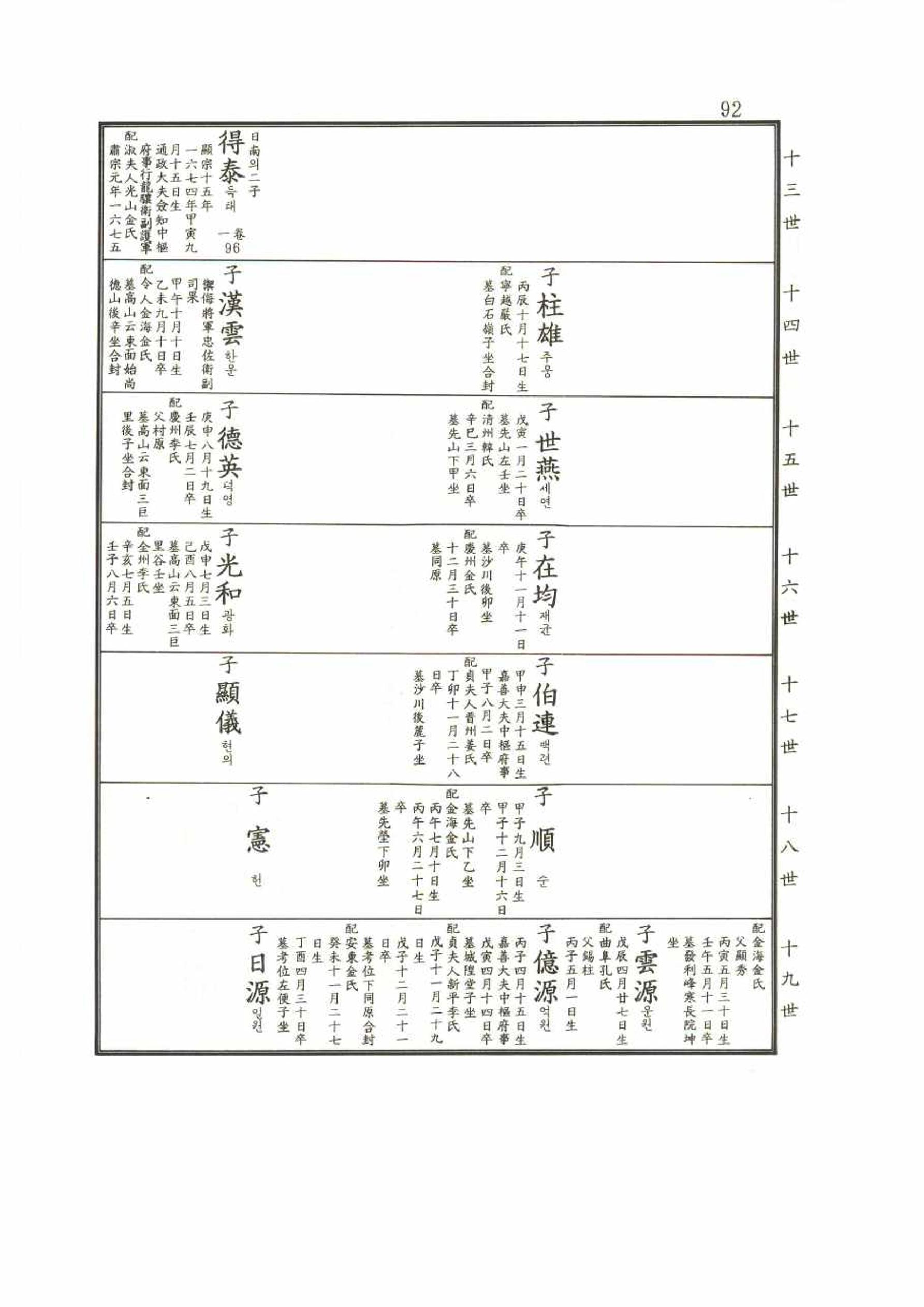강릉유씨대동보2권 92페이지