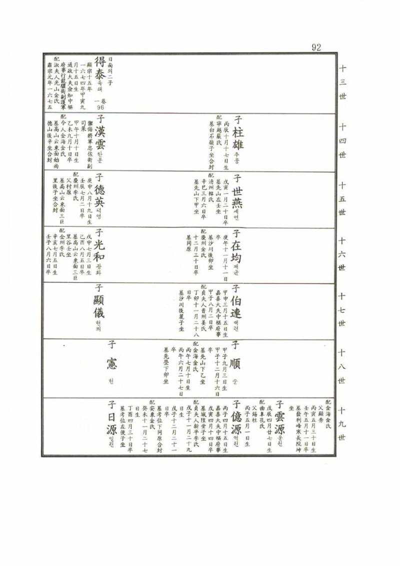 강릉유씨대동보2권 92페이지