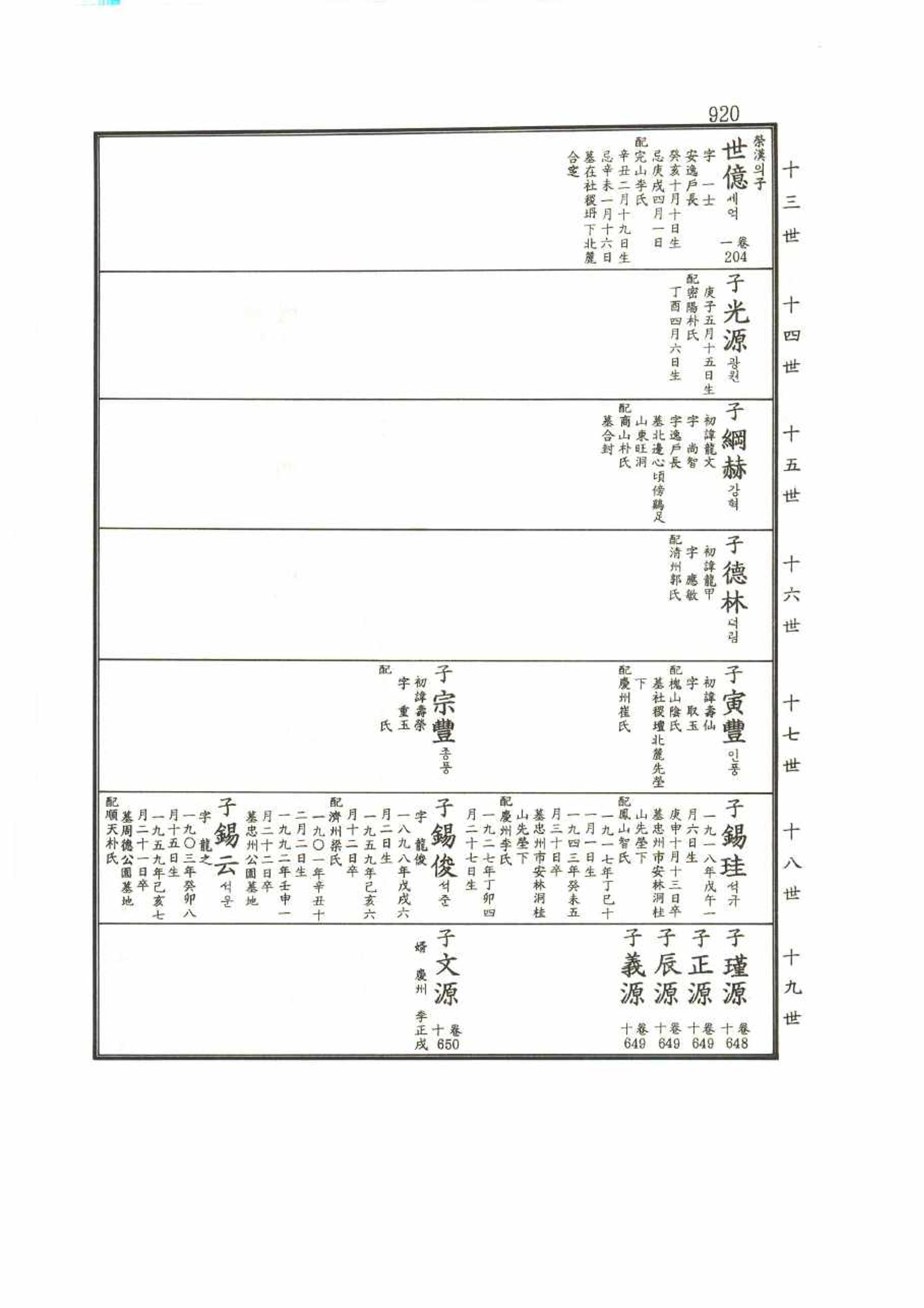 강릉유씨대동보2권 920페이지