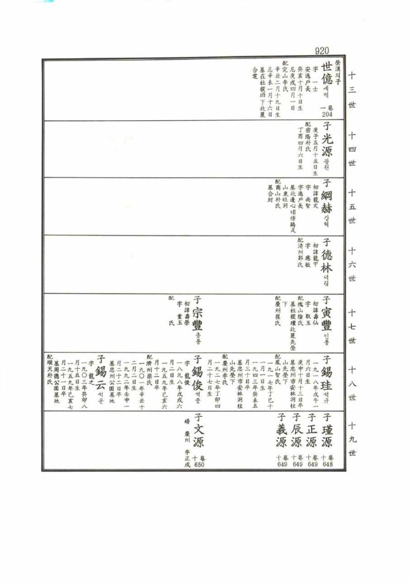 강릉유씨대동보2권 920페이지