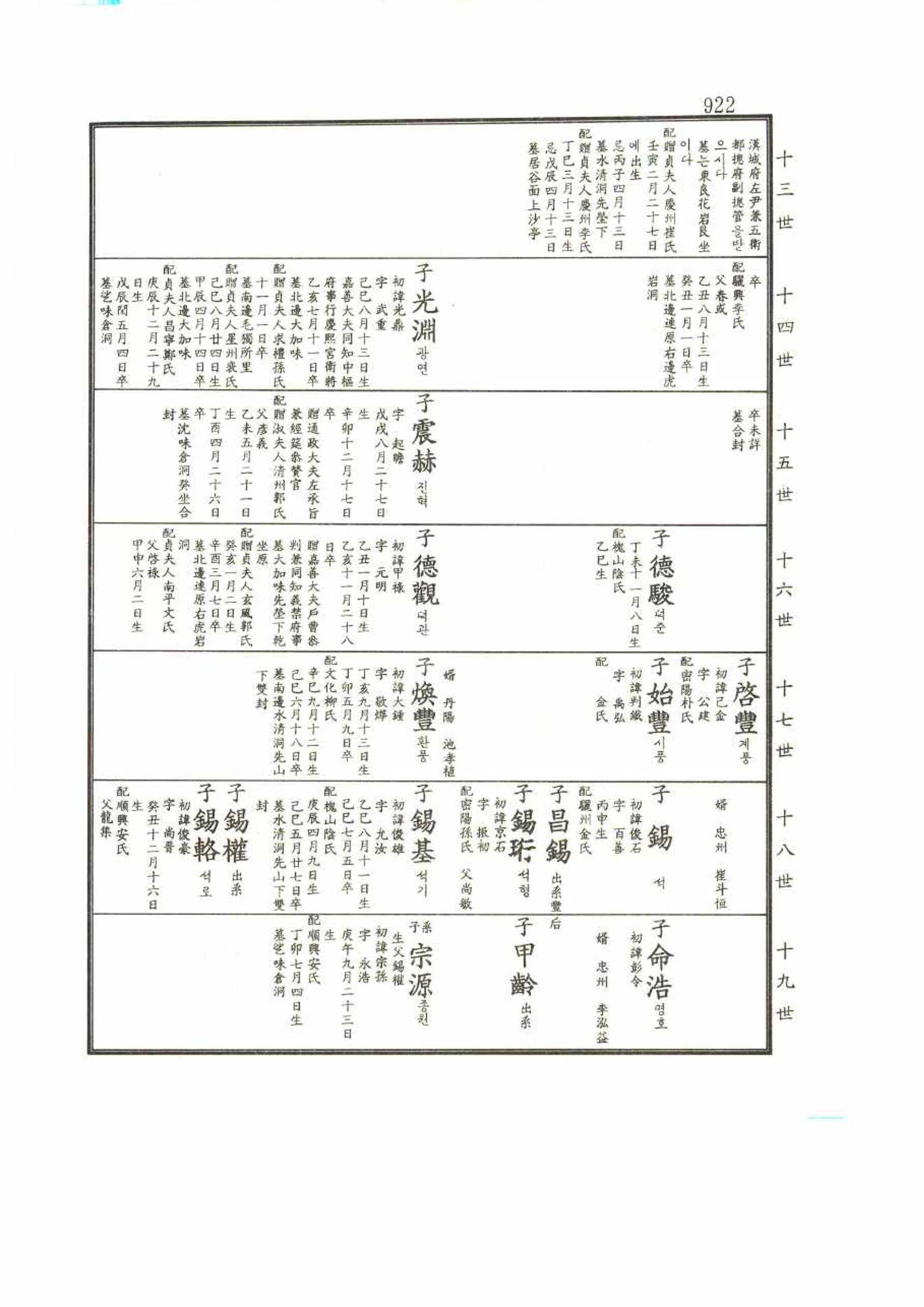 강릉유씨대동보2권 922페이지