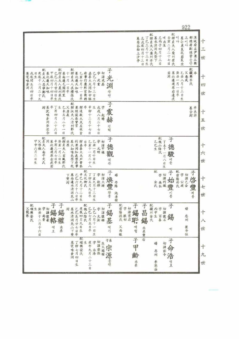 강릉유씨대동보2권 922페이지