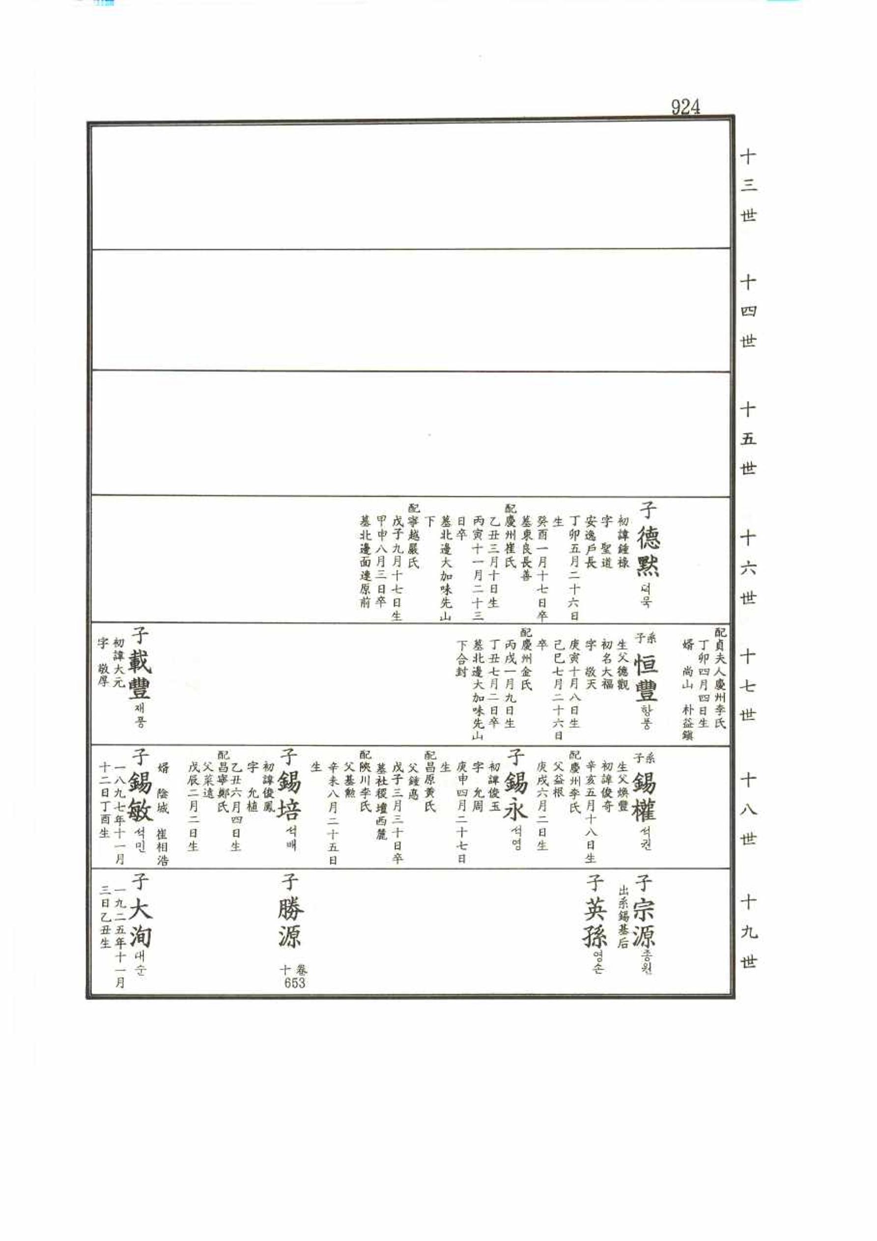 강릉유씨대동보2권 924페이지