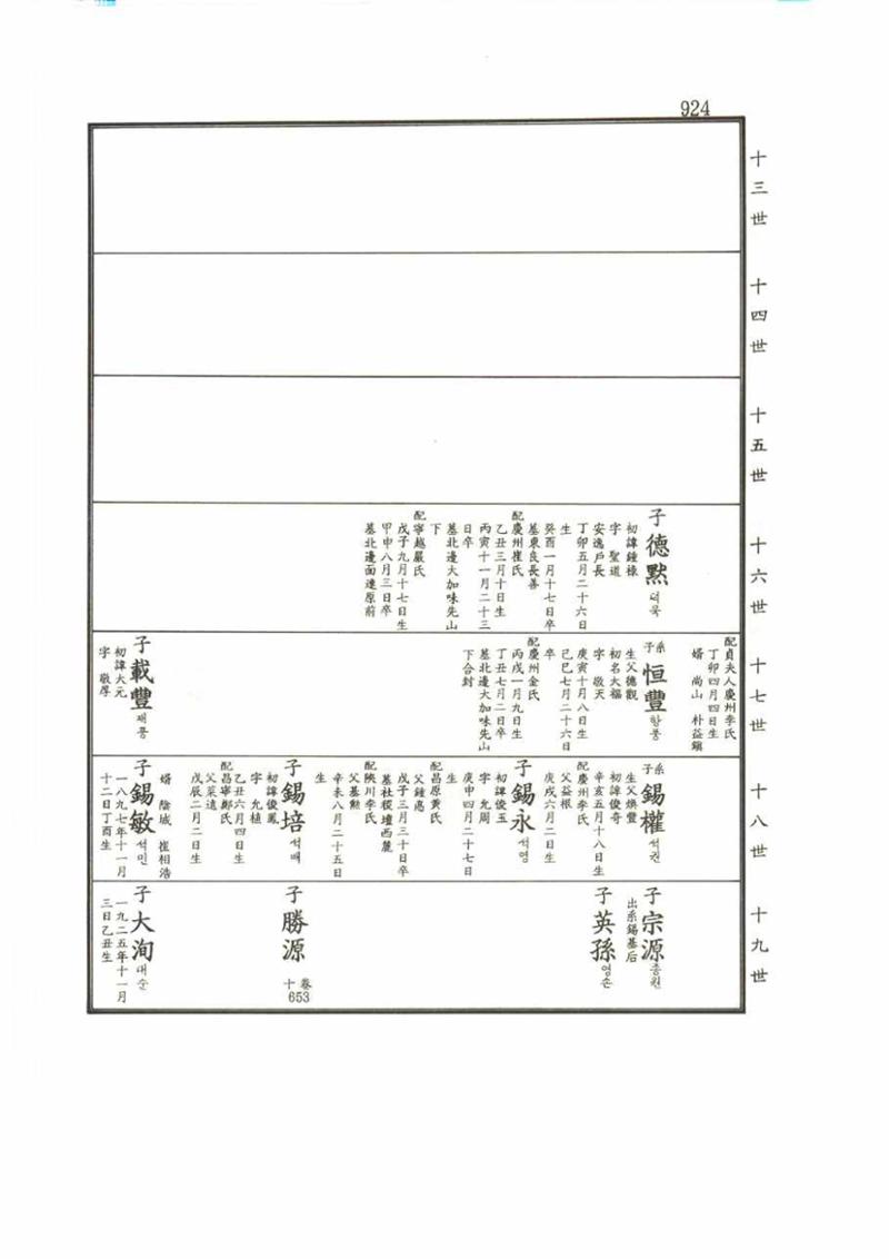 강릉유씨대동보2권 924페이지
