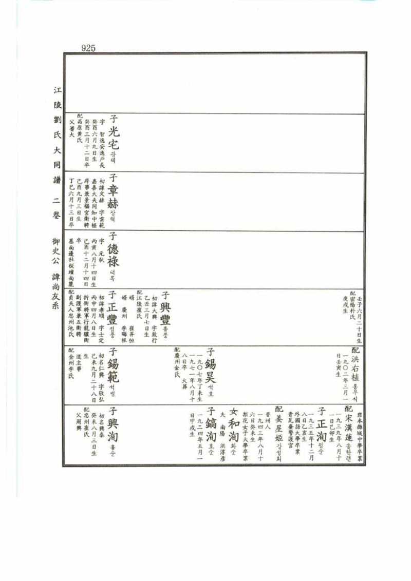 강릉유씨대동보2권 925페이지