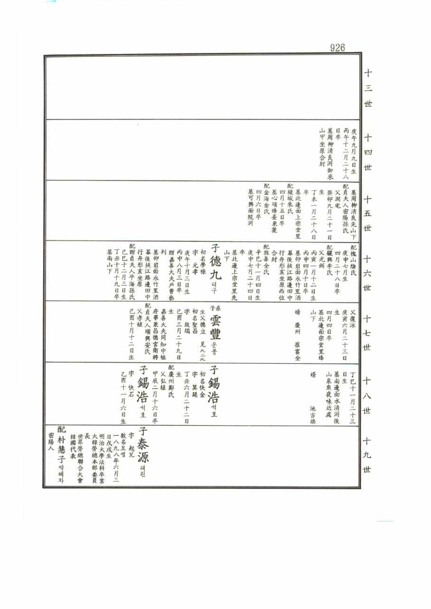 강릉유씨대동보2권 926페이지