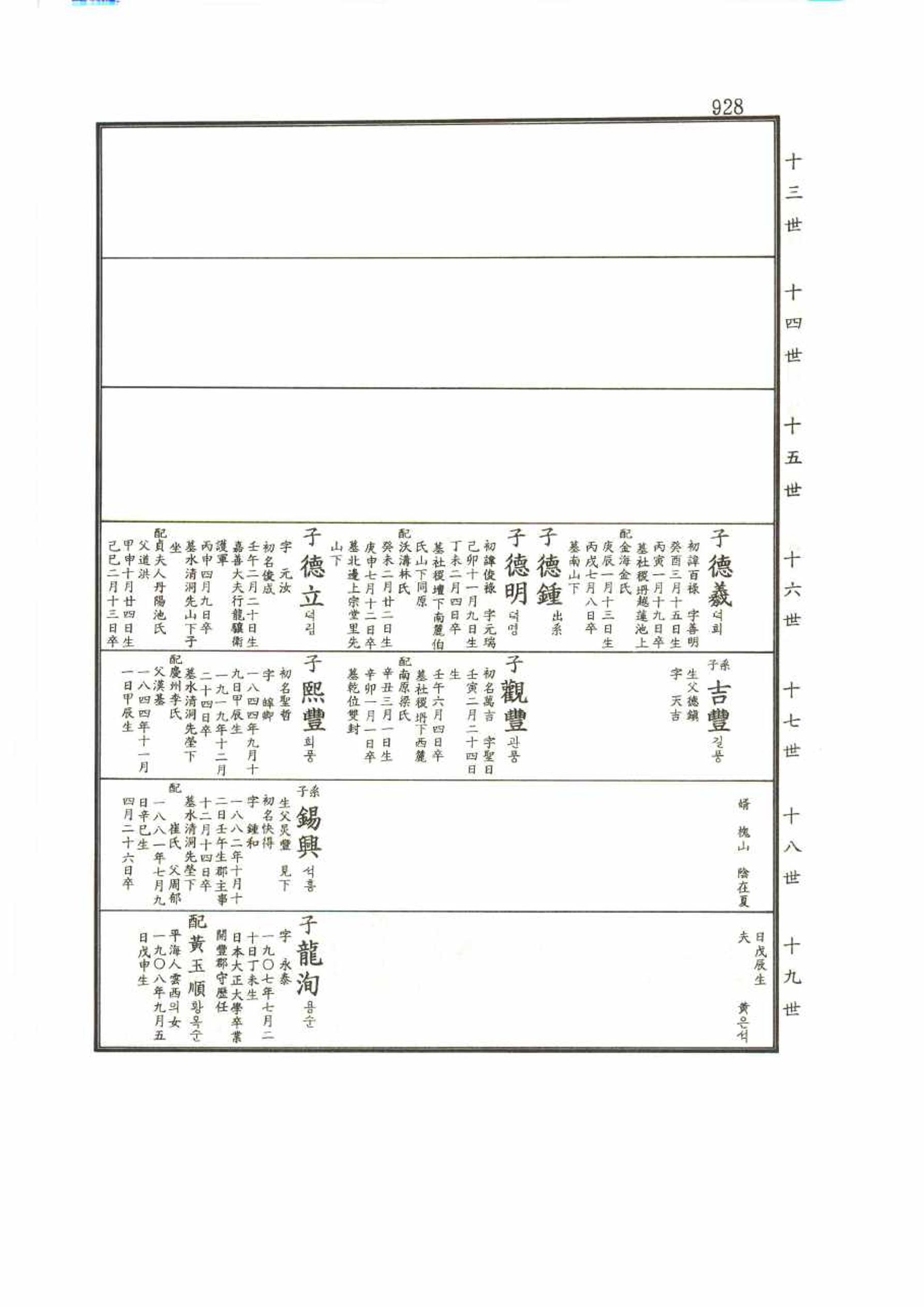 강릉유씨대동보2권 928페이지