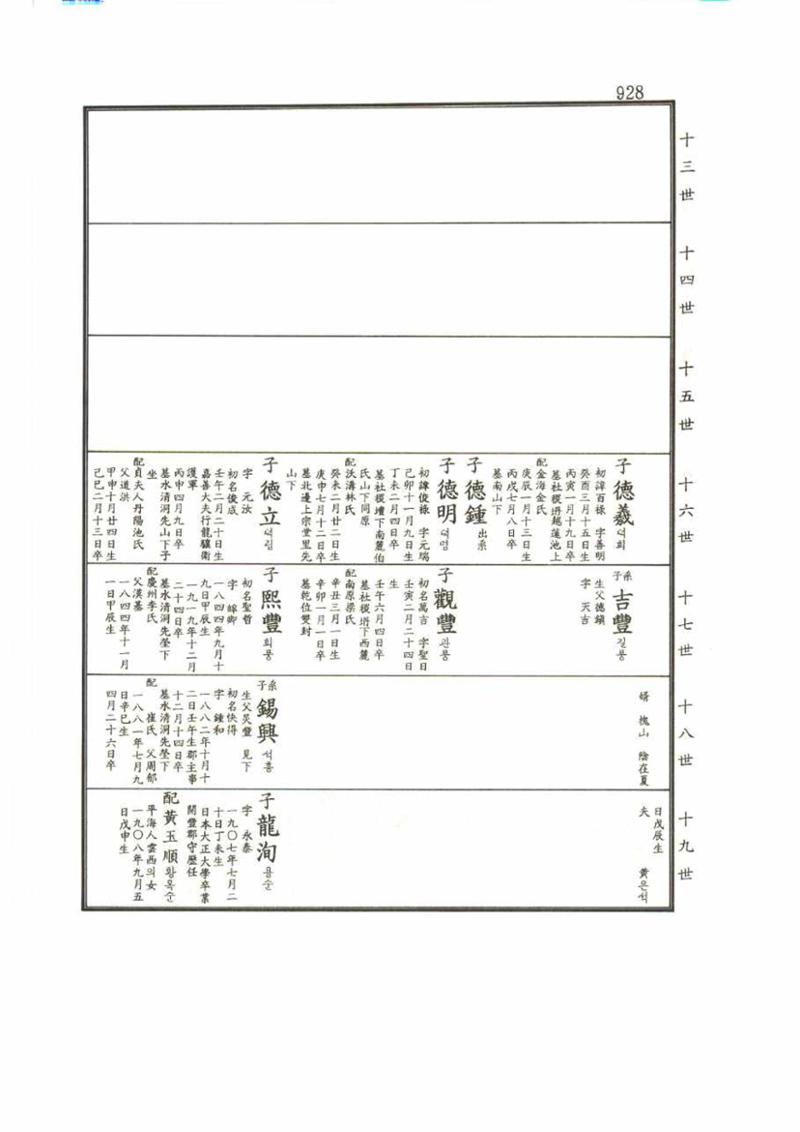 강릉유씨대동보2권 928페이지