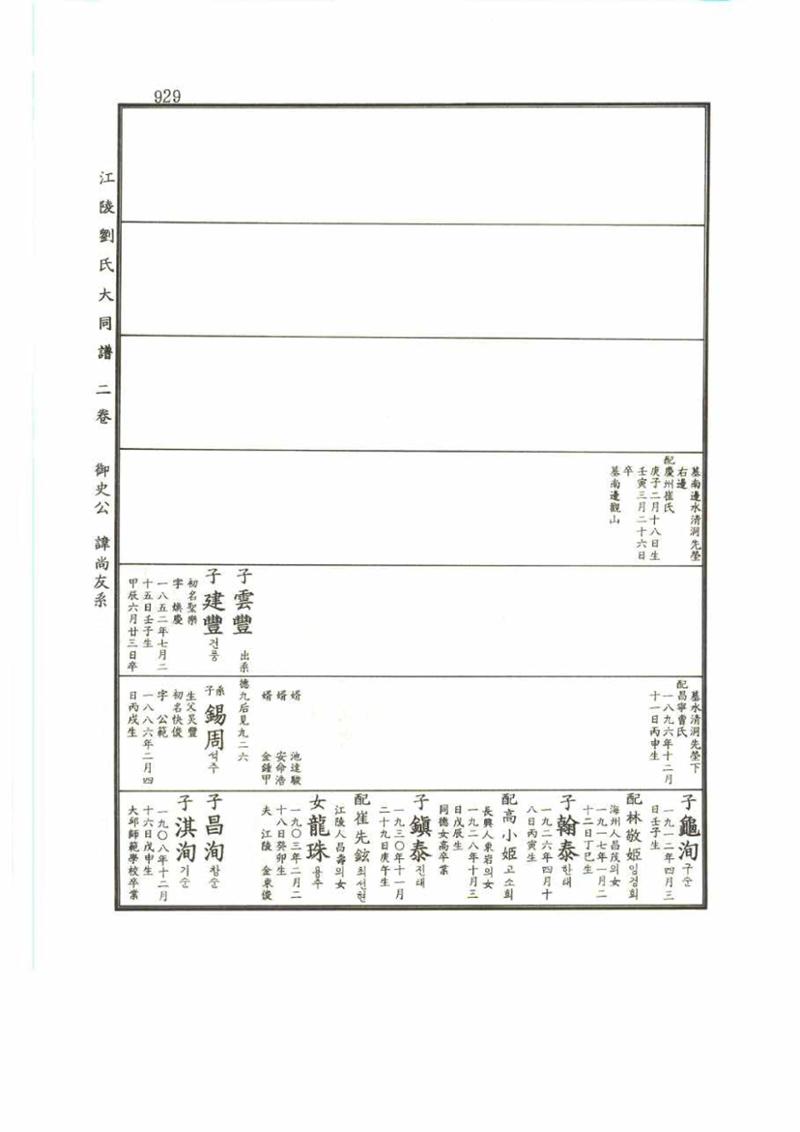 강릉유씨대동보2권 929페이지