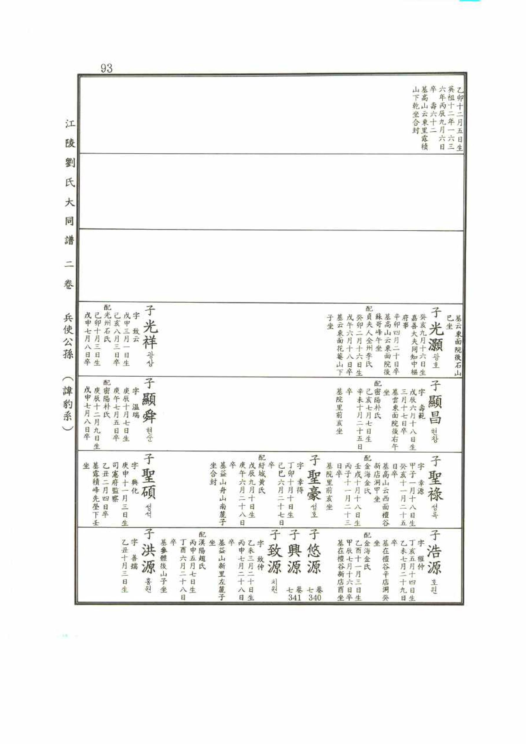 강릉유씨대동보2권 93페이지