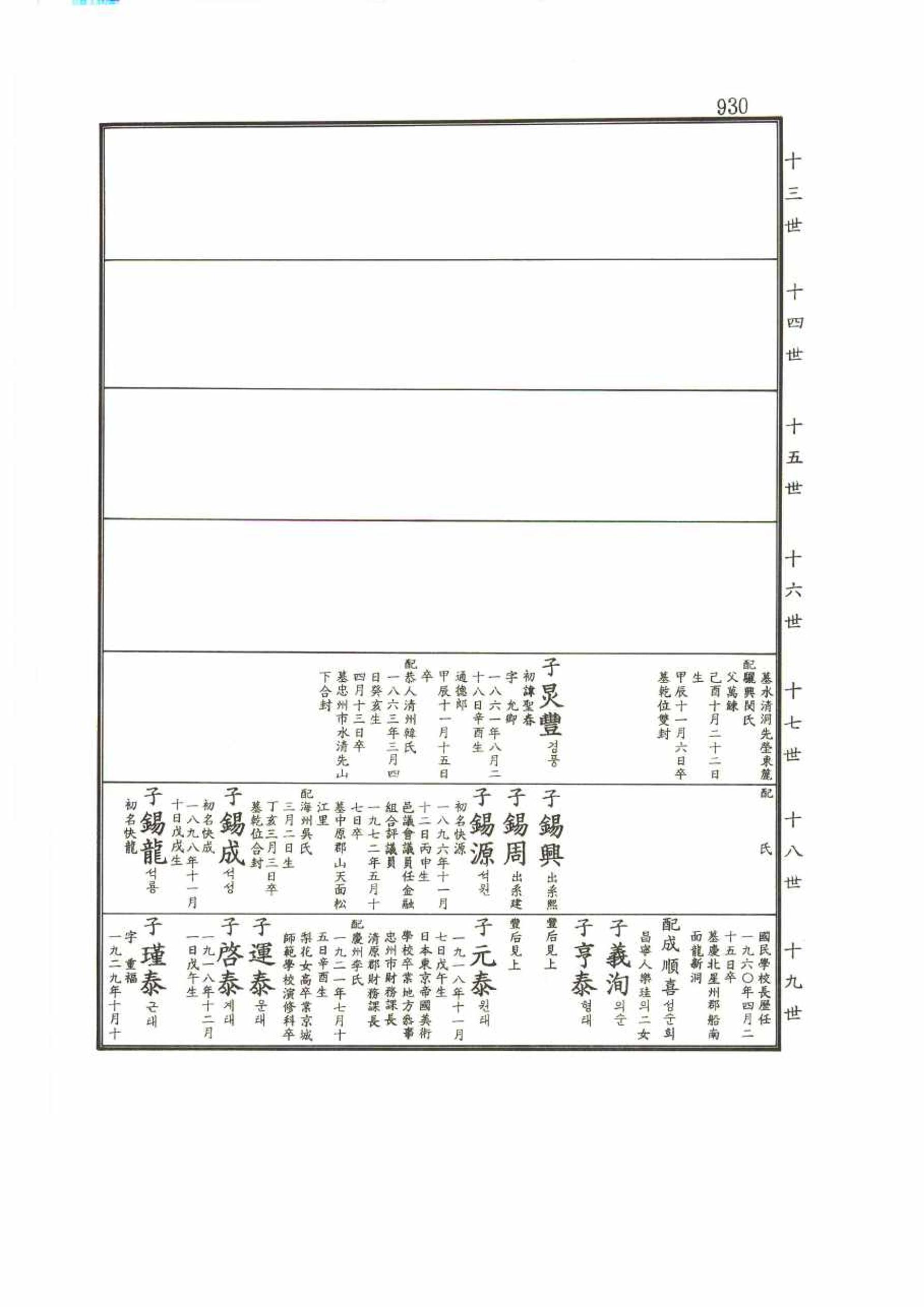 강릉유씨대동보2권 930페이지