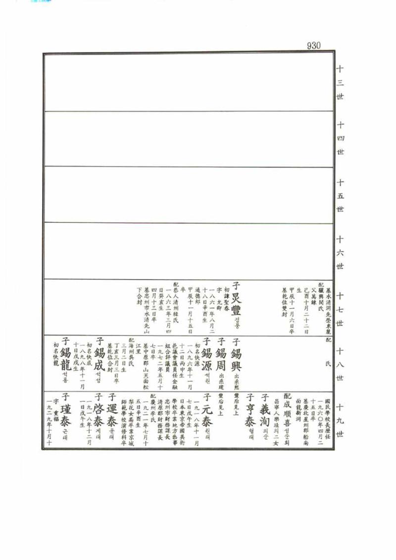 강릉유씨대동보2권 930페이지