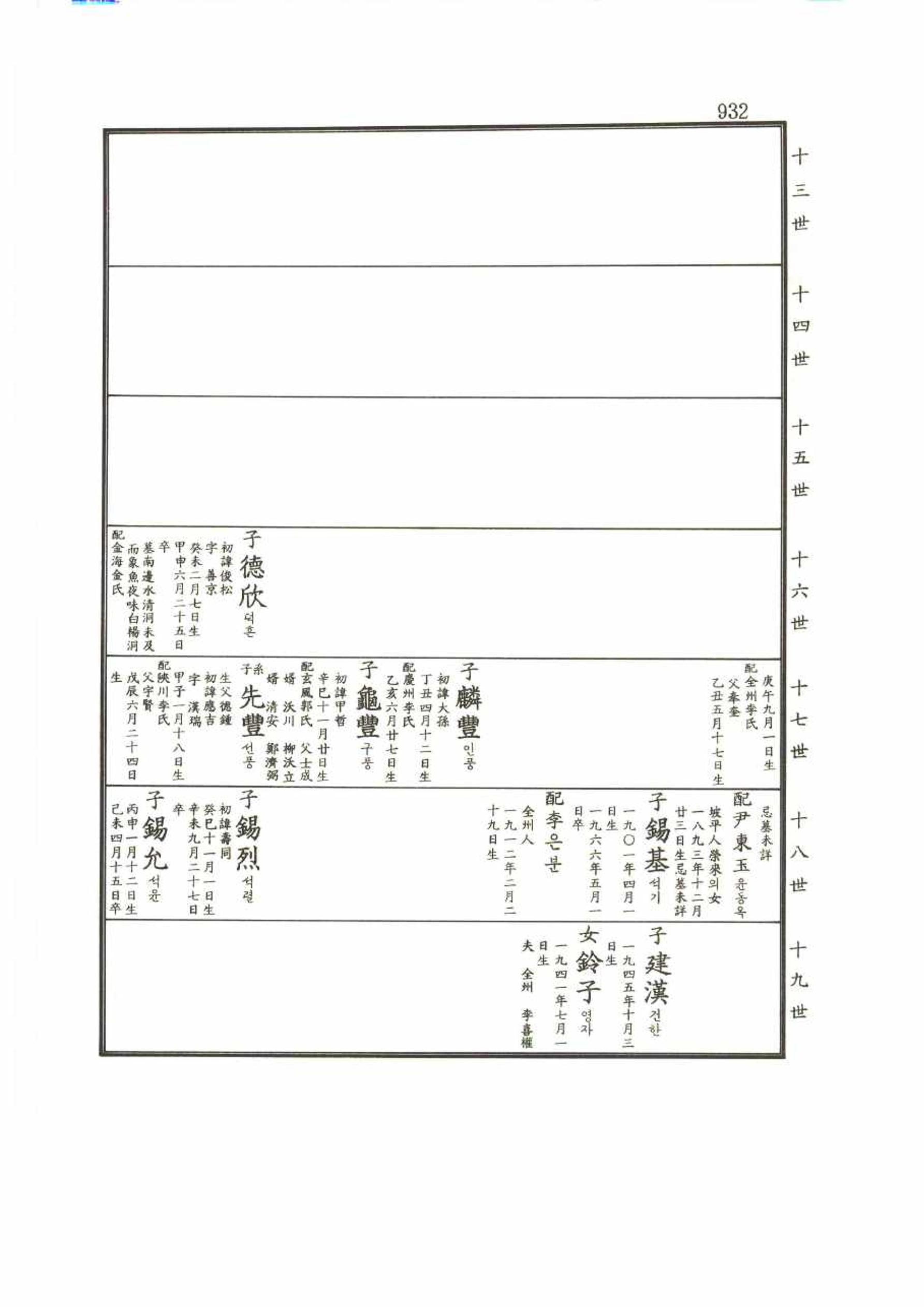 강릉유씨대동보2권 932페이지