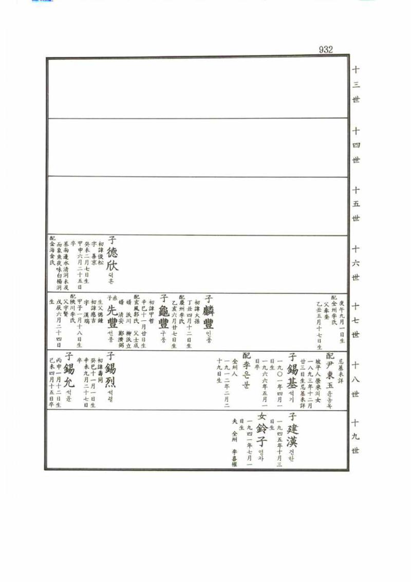 강릉유씨대동보2권 932페이지