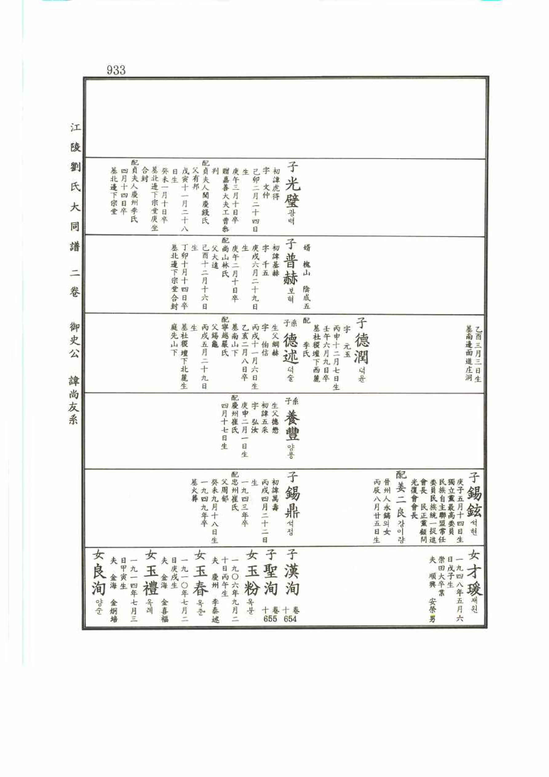 강릉유씨대동보2권 933페이지
