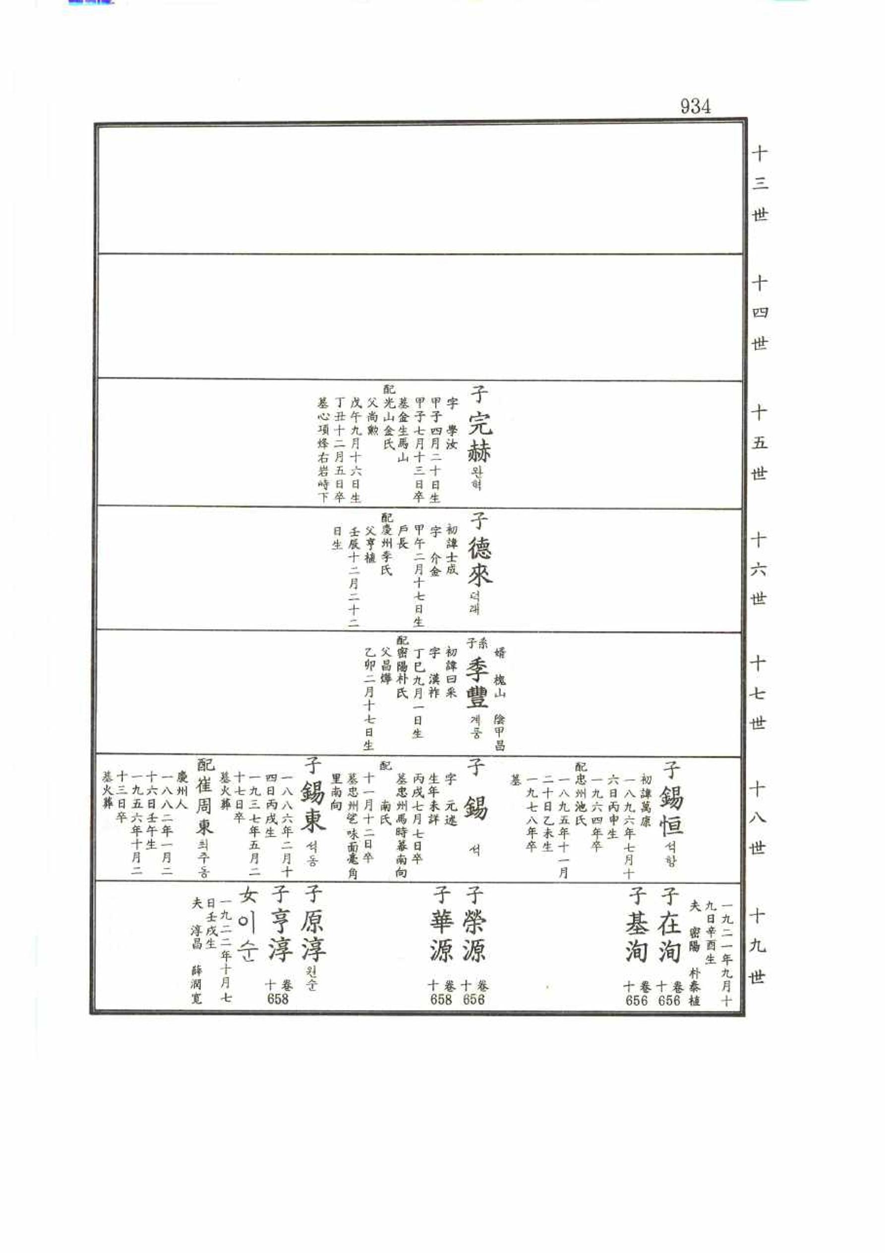 강릉유씨대동보2권 934페이지