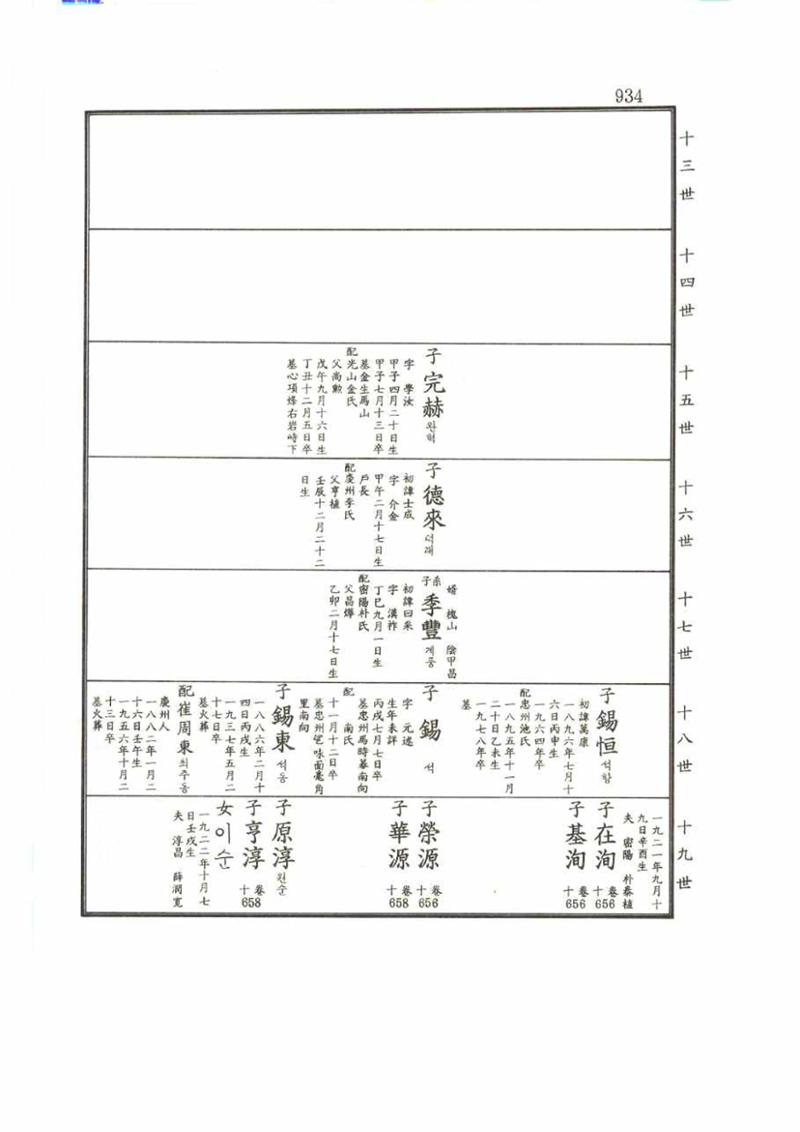 강릉유씨대동보2권 934페이지