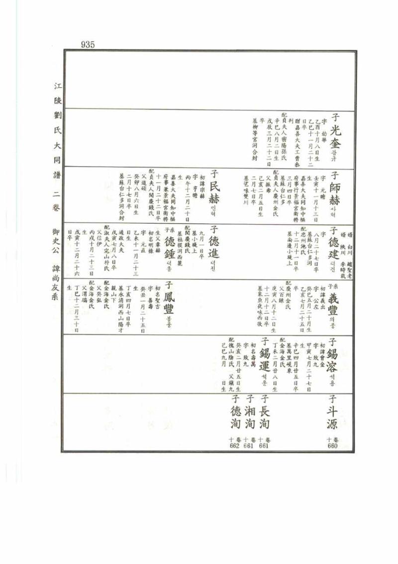 강릉유씨대동보2권 935페이지