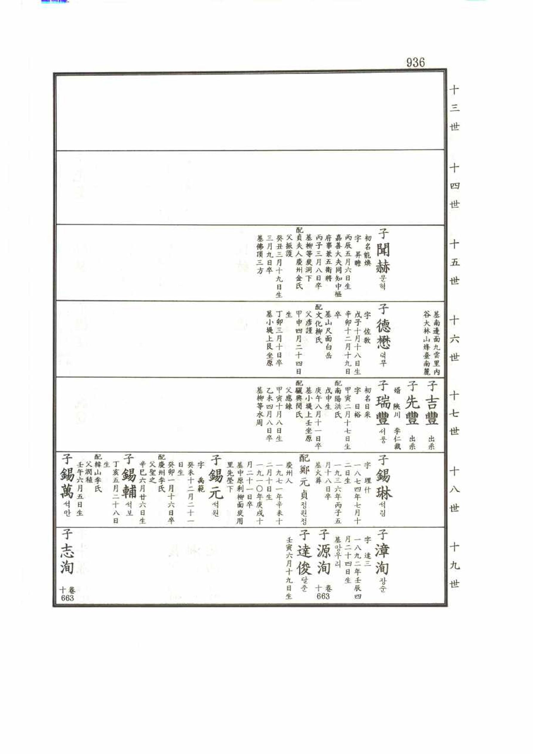 강릉유씨대동보2권 936페이지