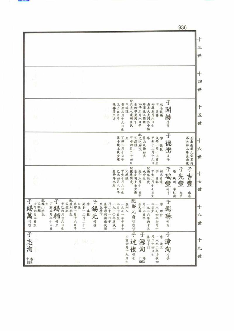 강릉유씨대동보2권 936페이지