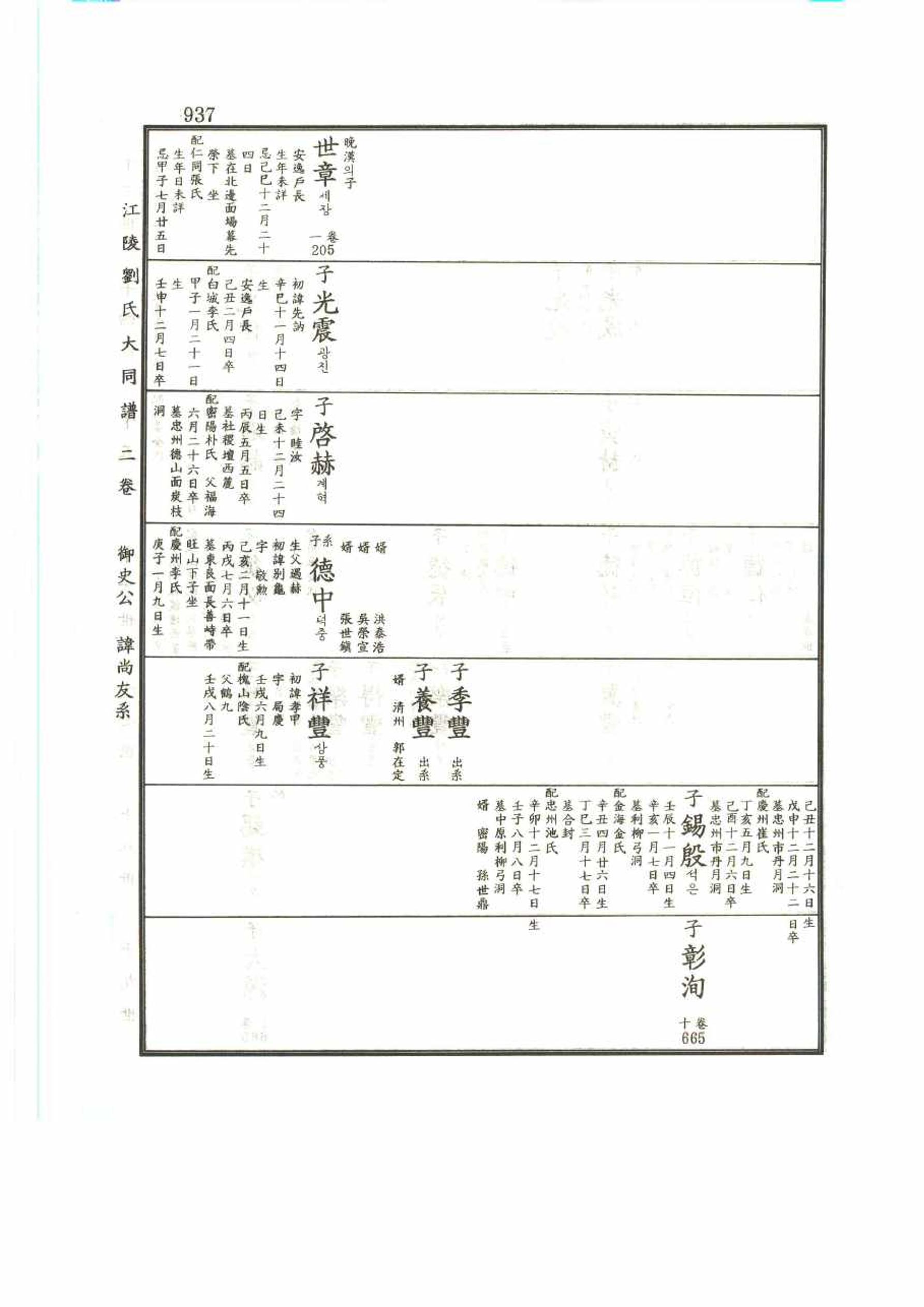 강릉유씨대동보2권 937페이지