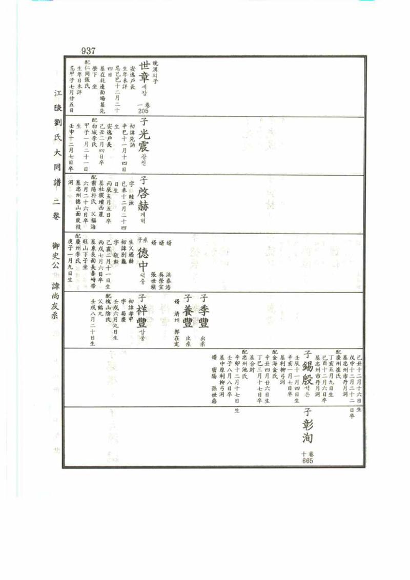 강릉유씨대동보2권 937페이지
