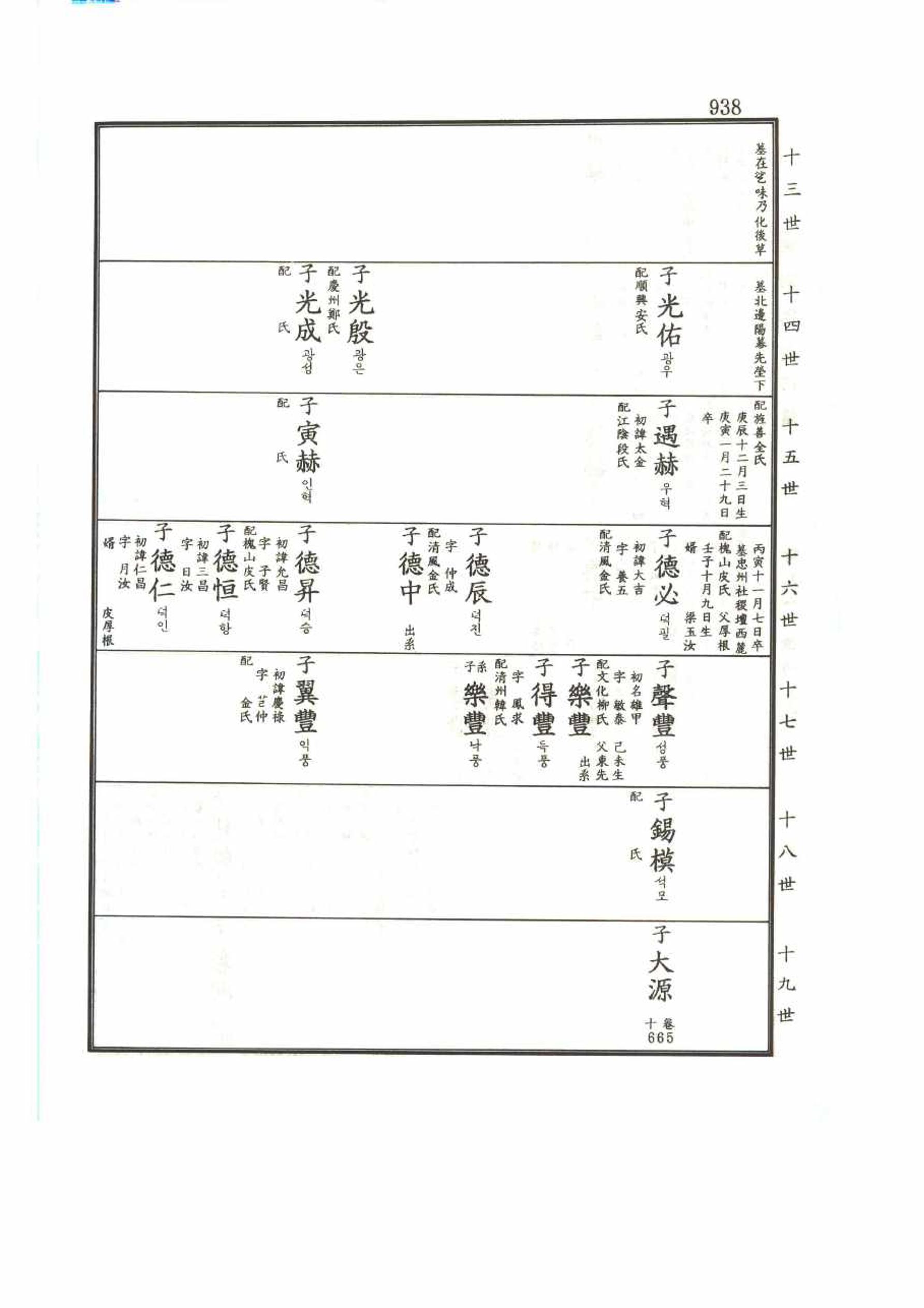 강릉유씨대동보2권 938페이지