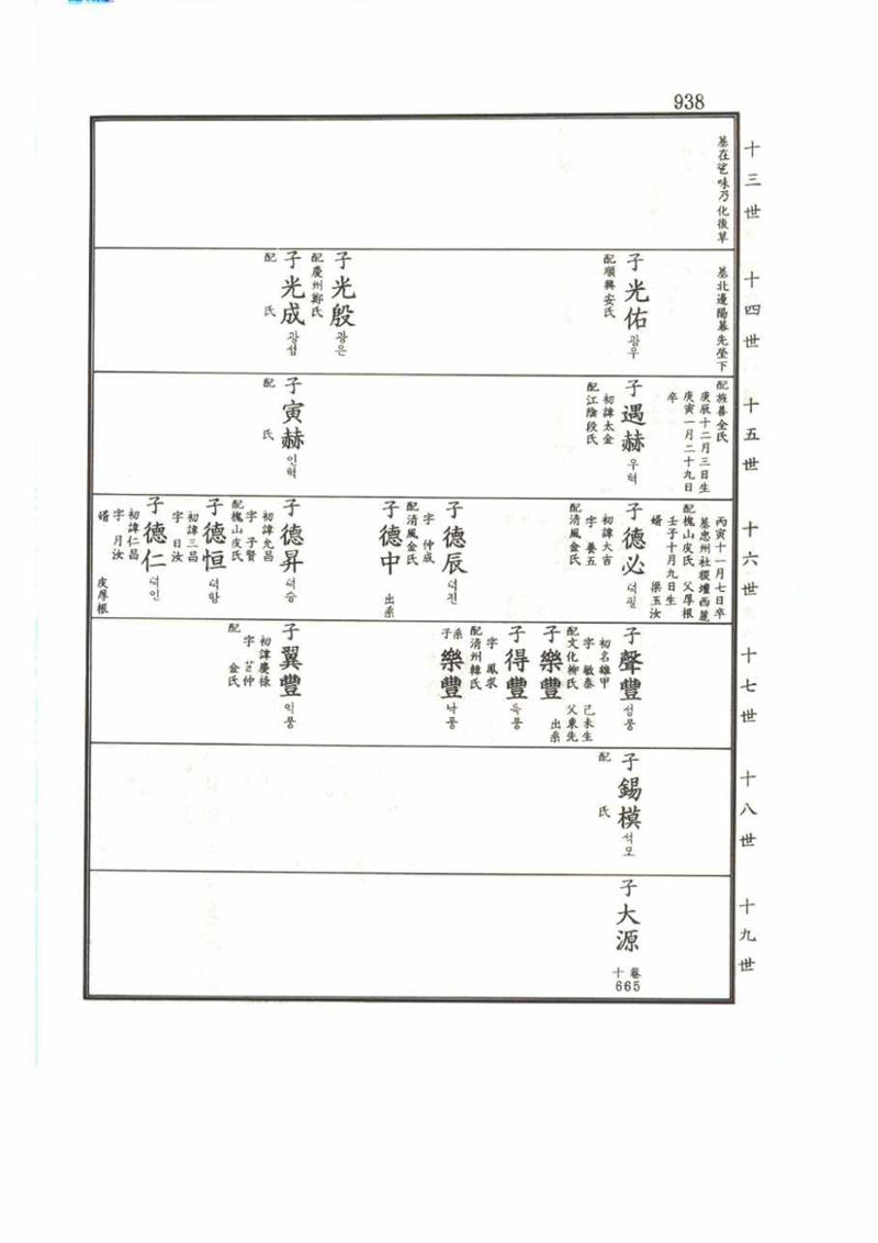 강릉유씨대동보2권 938페이지
