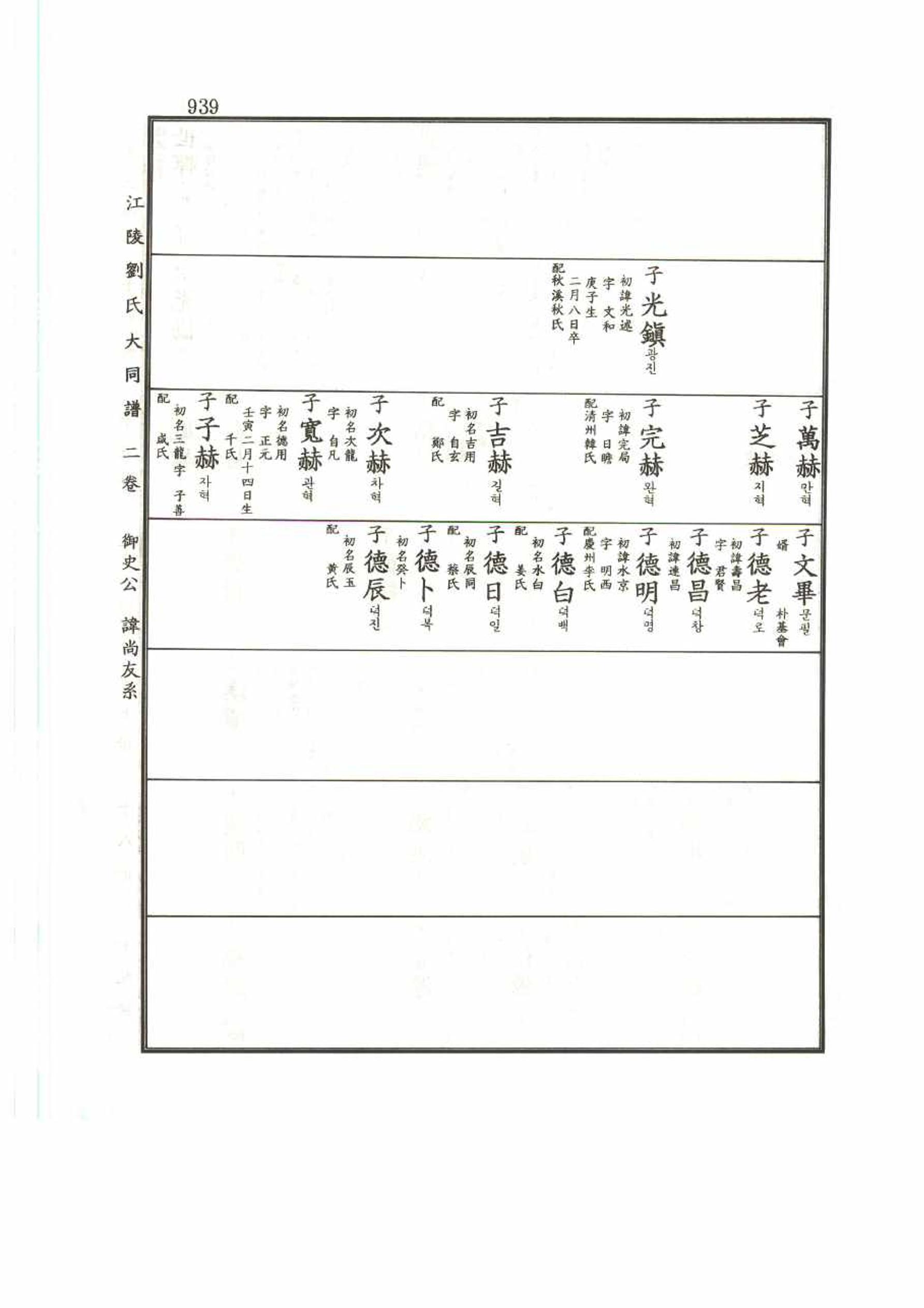 강릉유씨대동보2권 939페이지