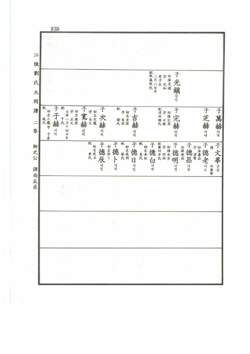강릉유씨대동보2권 939페이지
