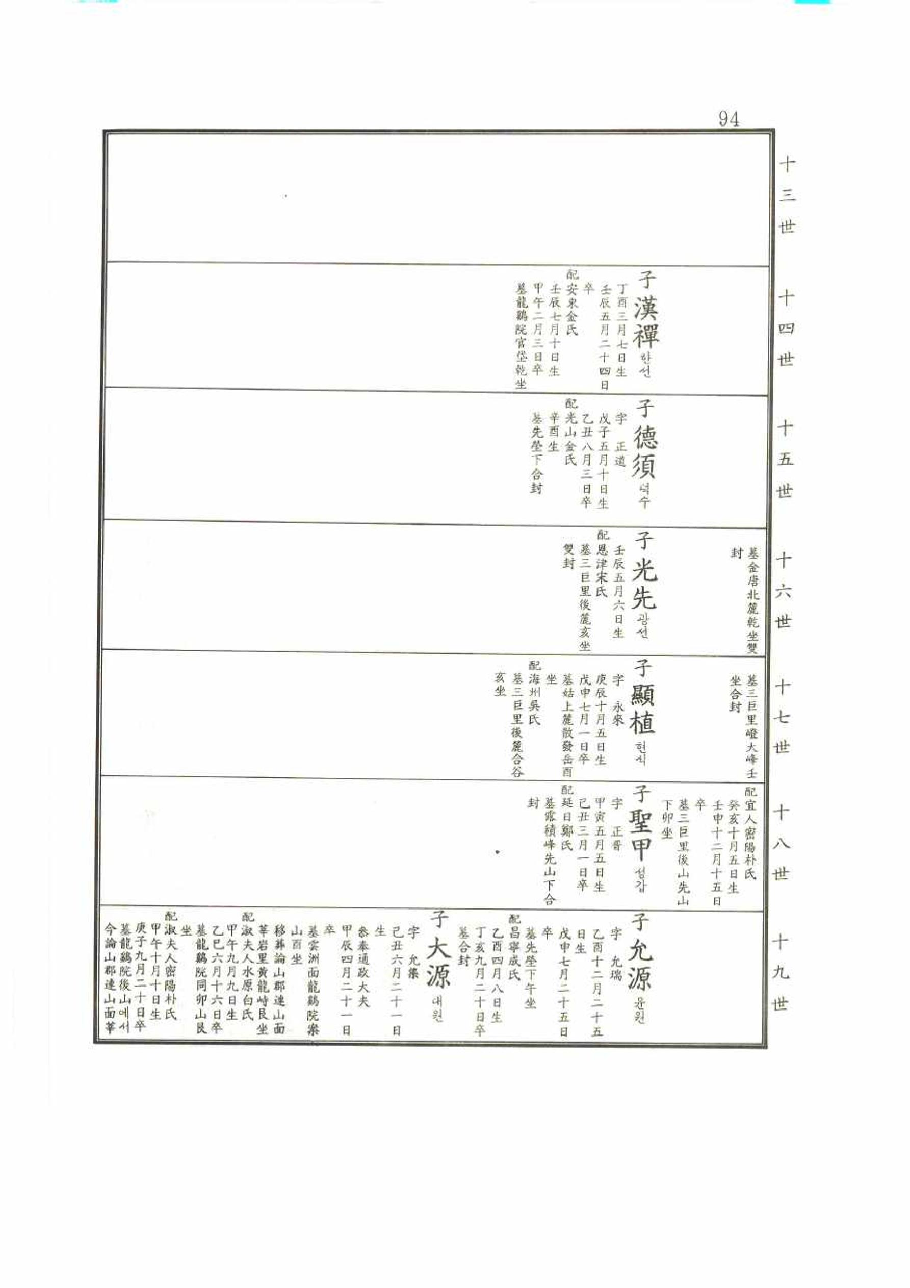 강릉유씨대동보2권 94페이지