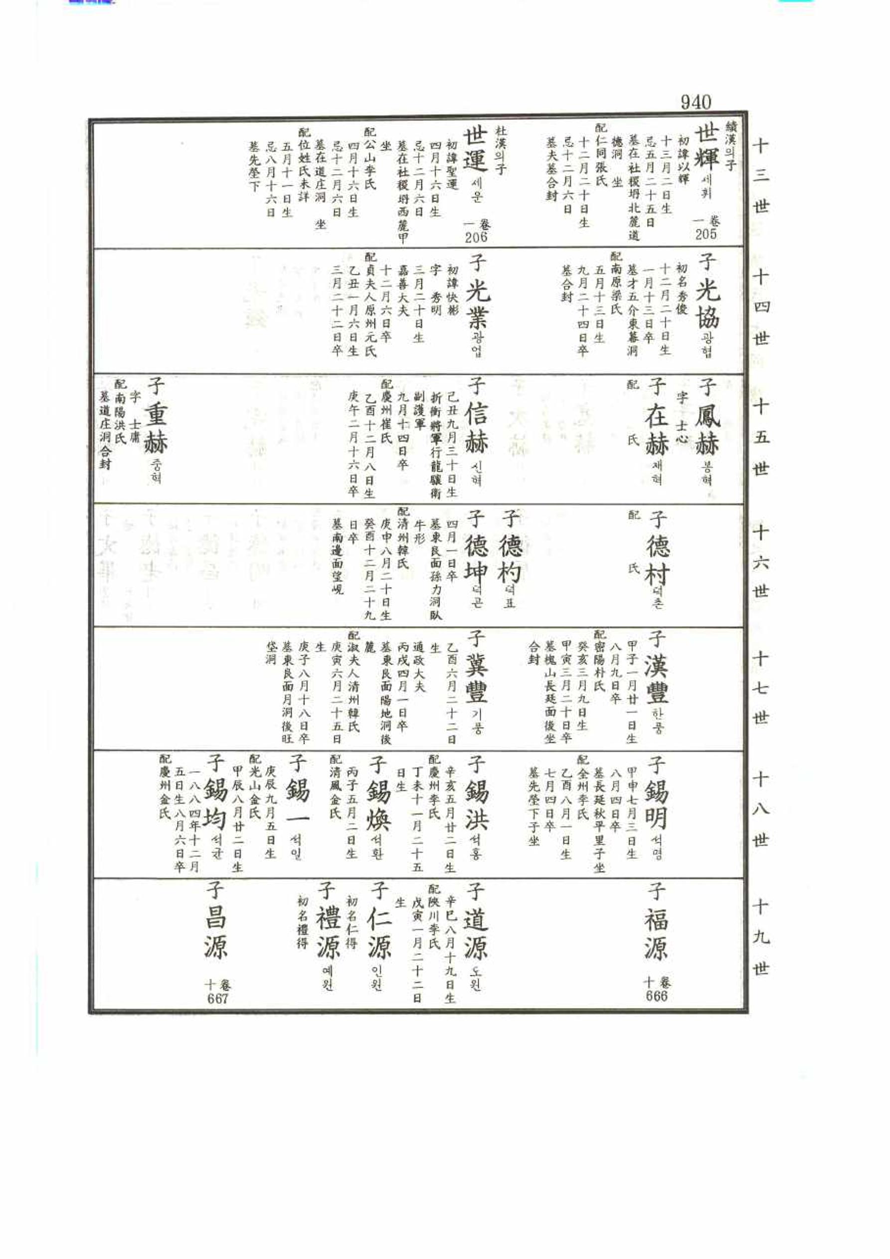 강릉유씨대동보2권 940페이지