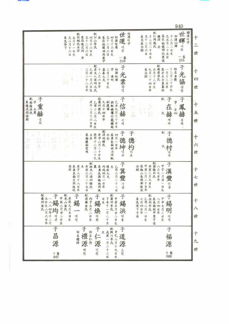 강릉유씨대동보2권 940페이지