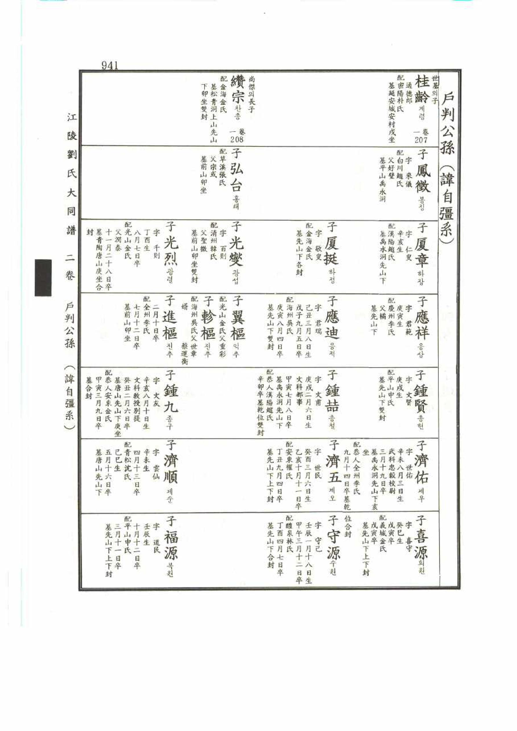 강릉유씨대동보2권 941페이지