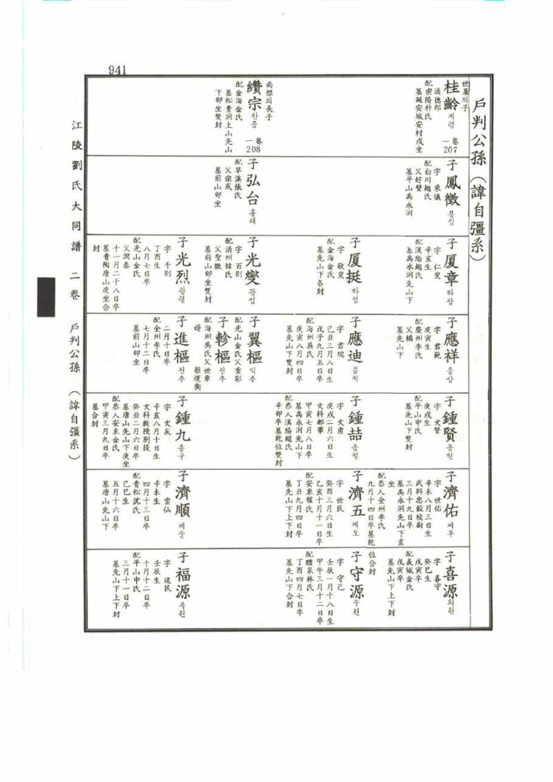 강릉유씨대동보2권 941페이지