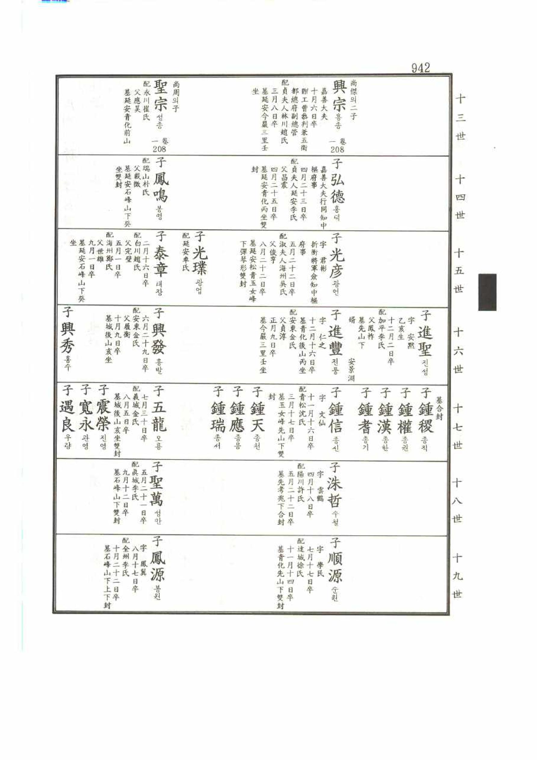 강릉유씨대동보2권 942페이지
