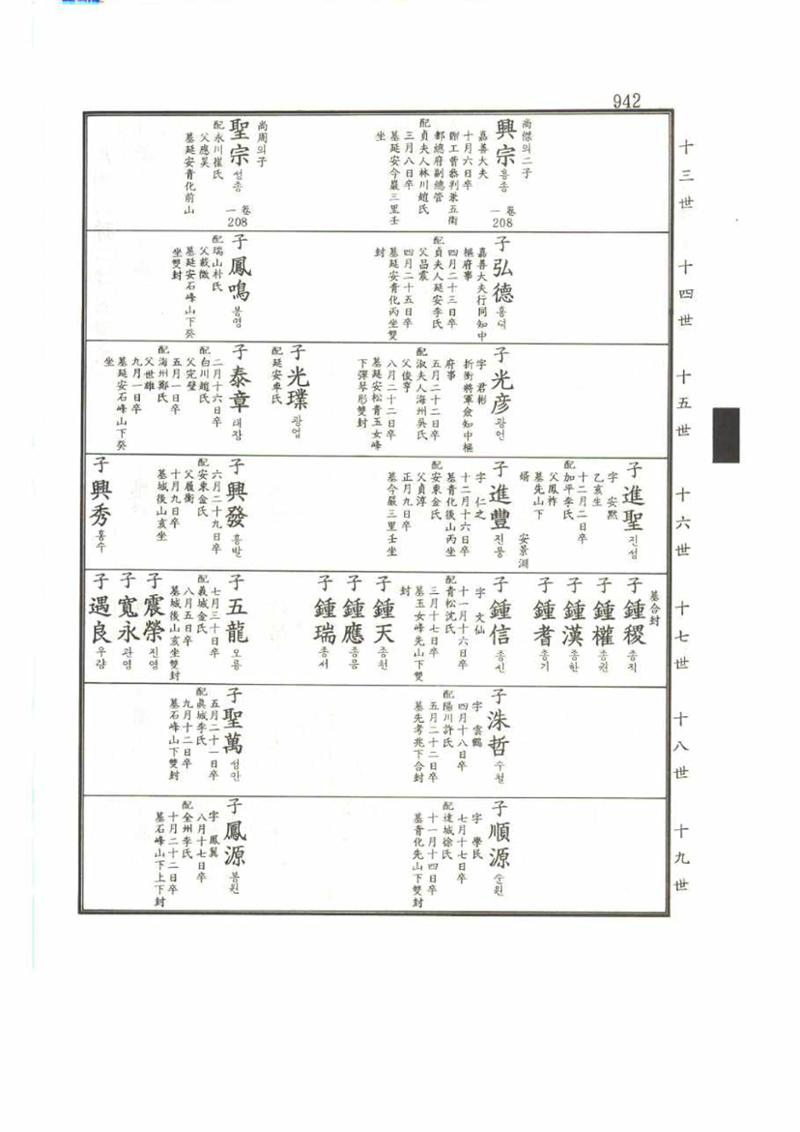 강릉유씨대동보2권 942페이지