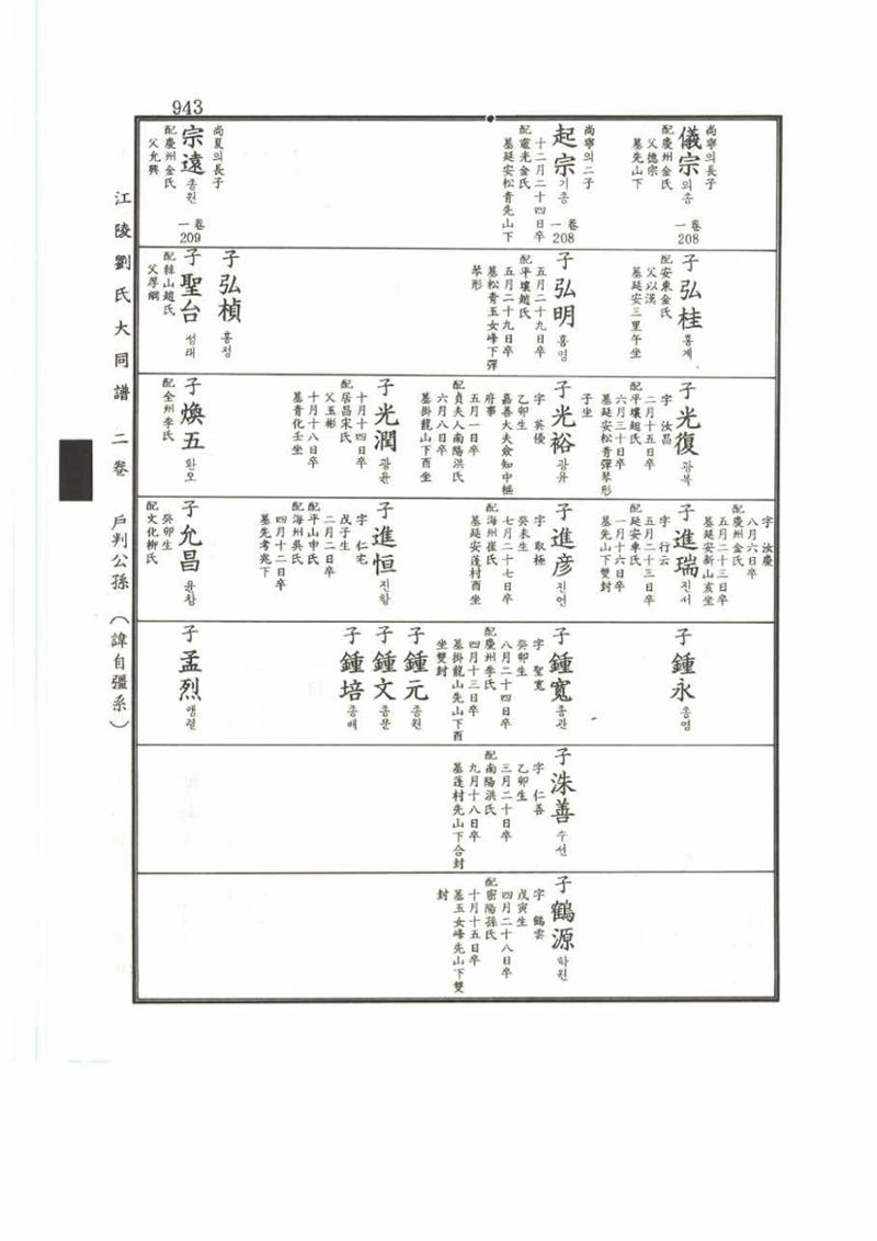 강릉유씨대동보2권 943페이지