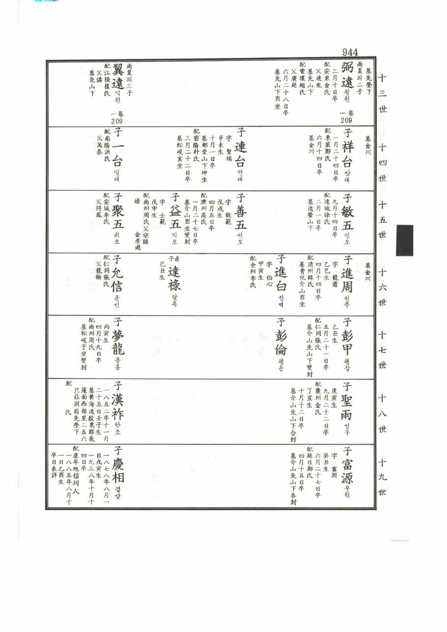 강릉유씨대동보2권 944페이지