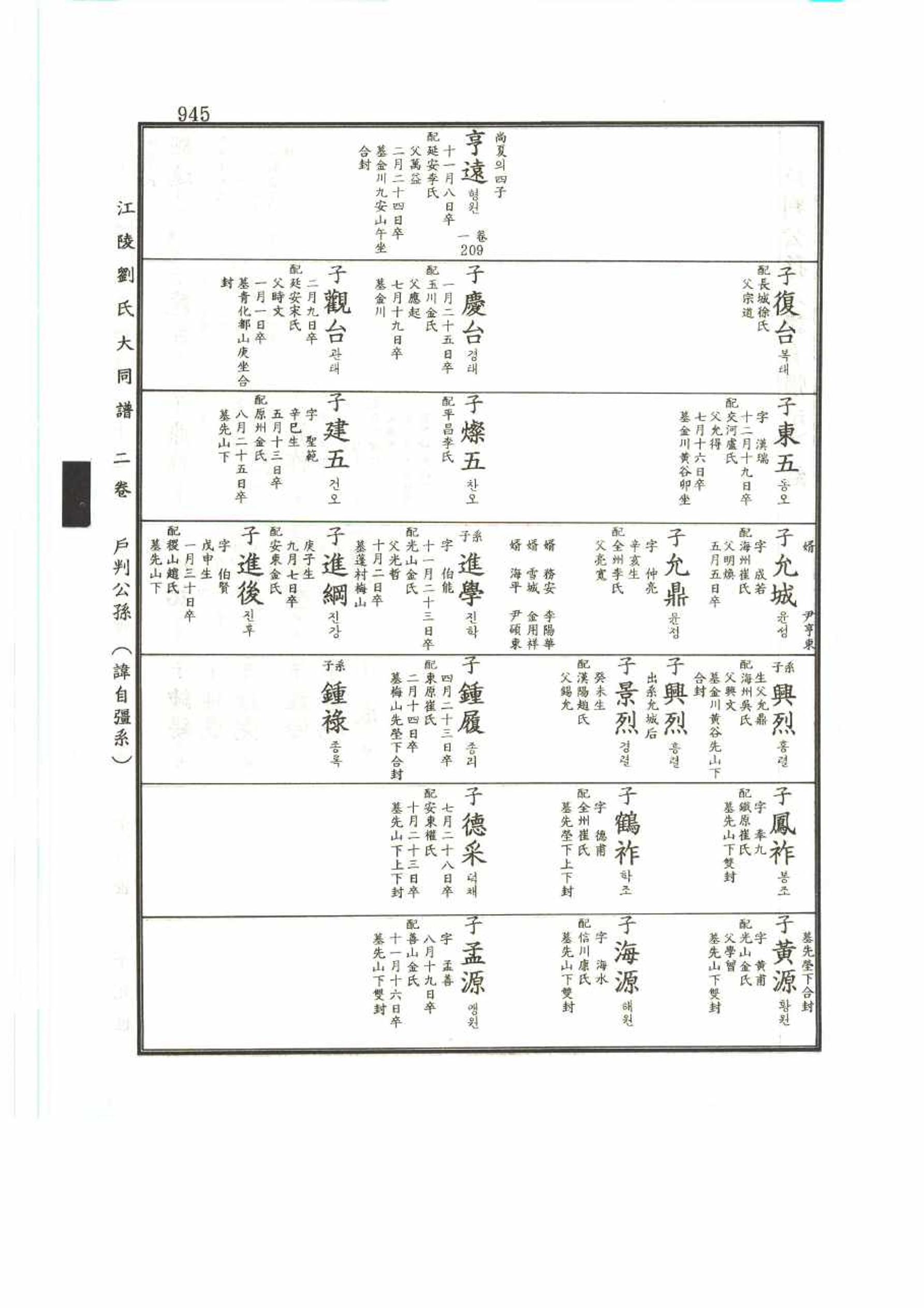 강릉유씨대동보2권 945페이지