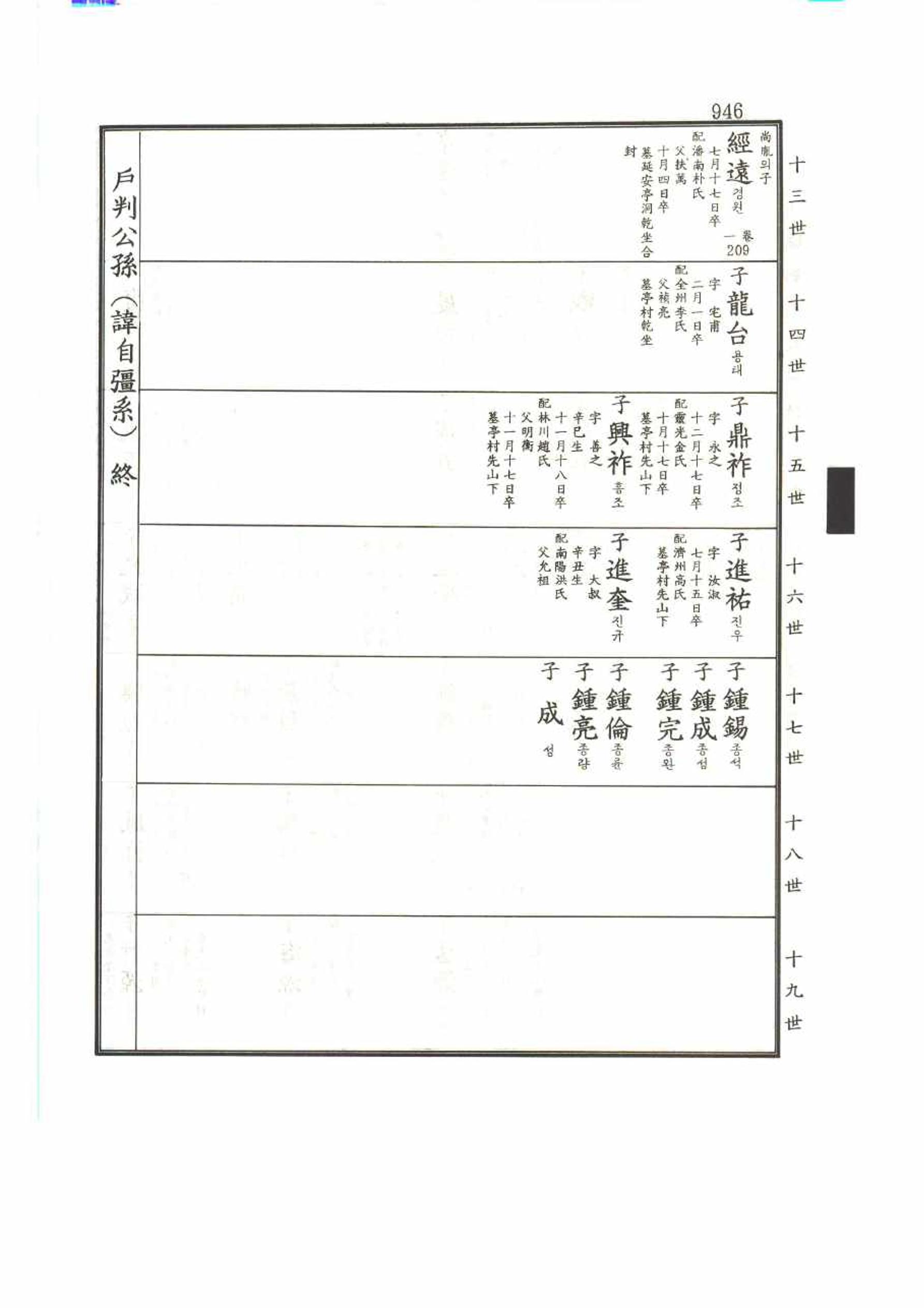 강릉유씨대동보2권 946페이지