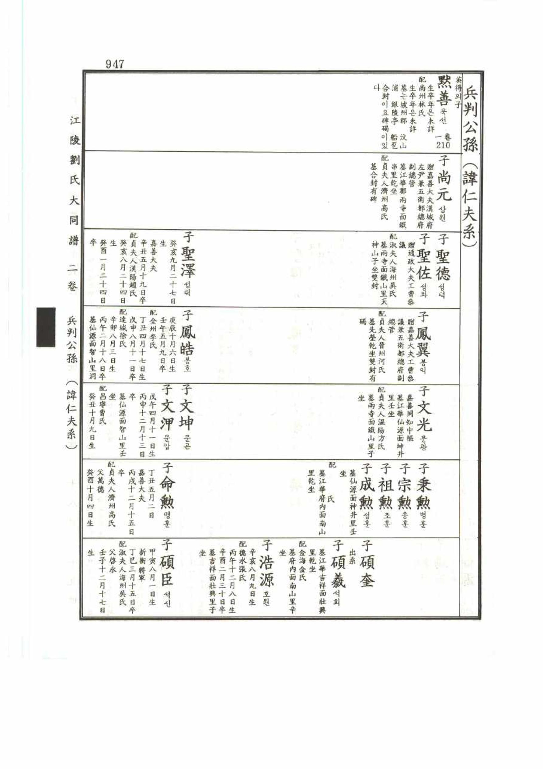 강릉유씨대동보2권 947페이지