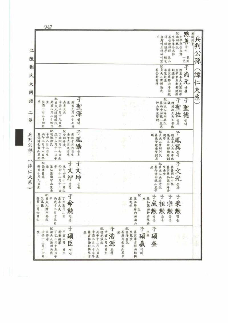 강릉유씨대동보2권 947페이지