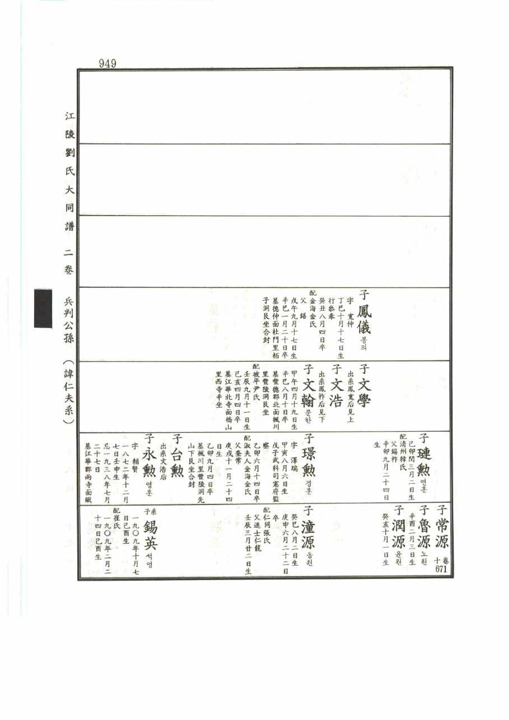 강릉유씨대동보2권 949페이지